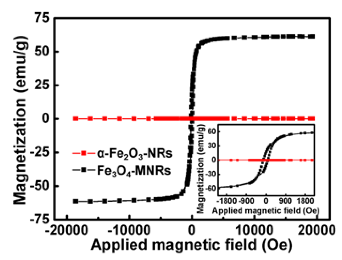 Materials 13 00332 g003