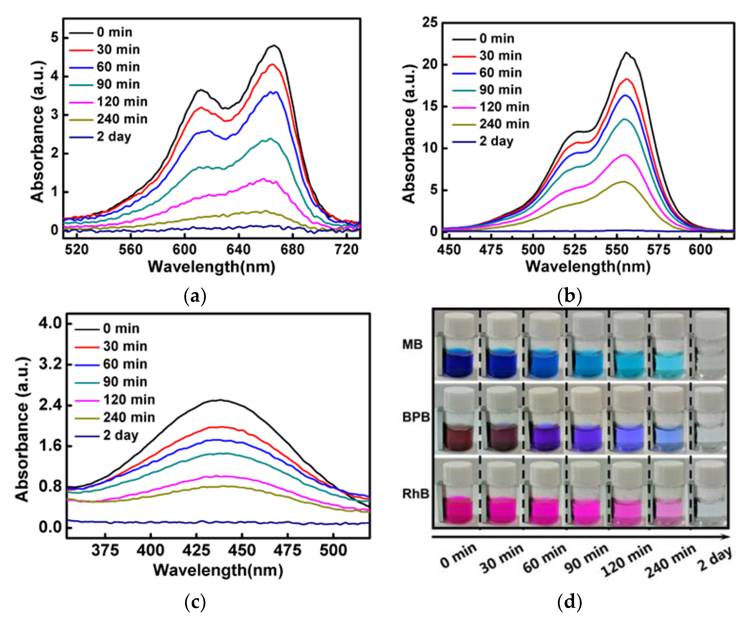 Materials 13 00332 g007