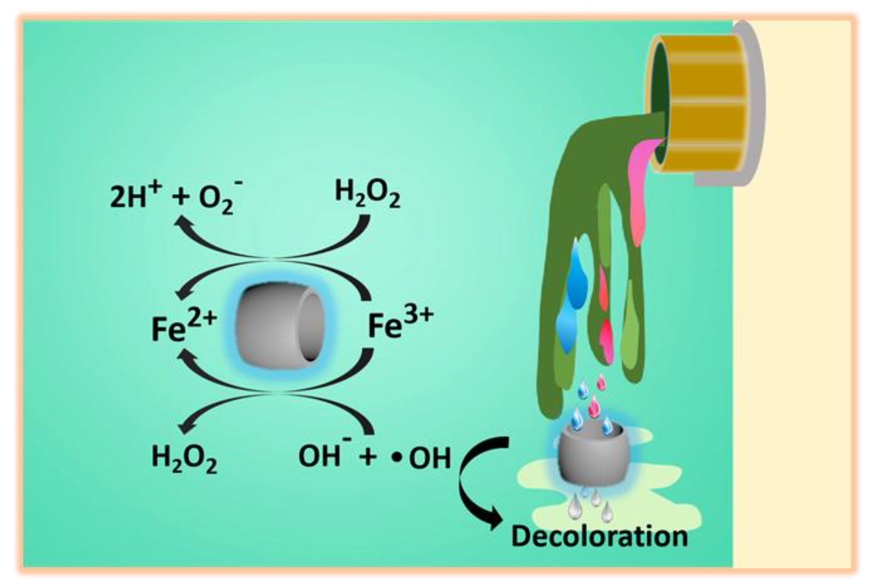 Materials 13 00332 sch001