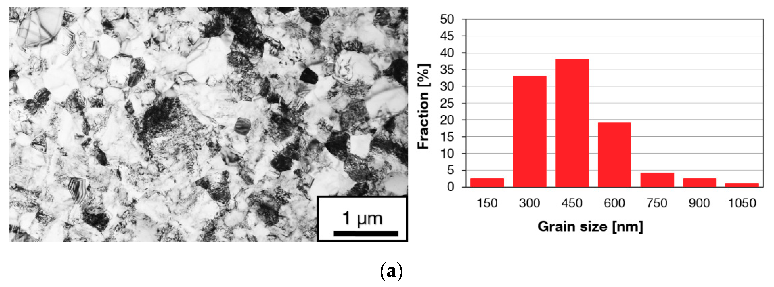 Materials 13 00336 g004a