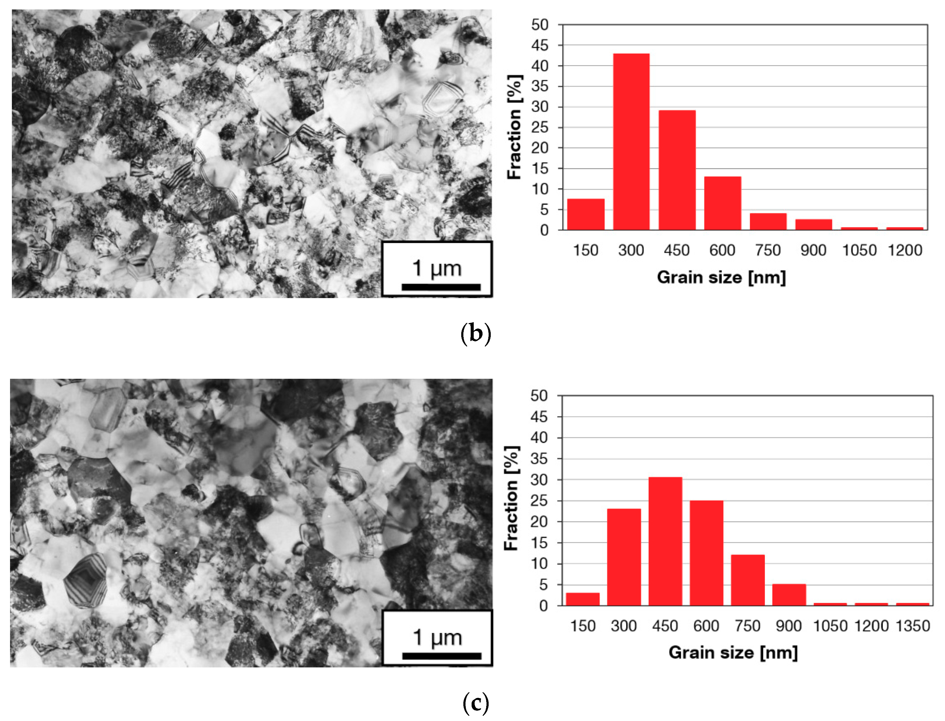 Materials 13 00336 g004b