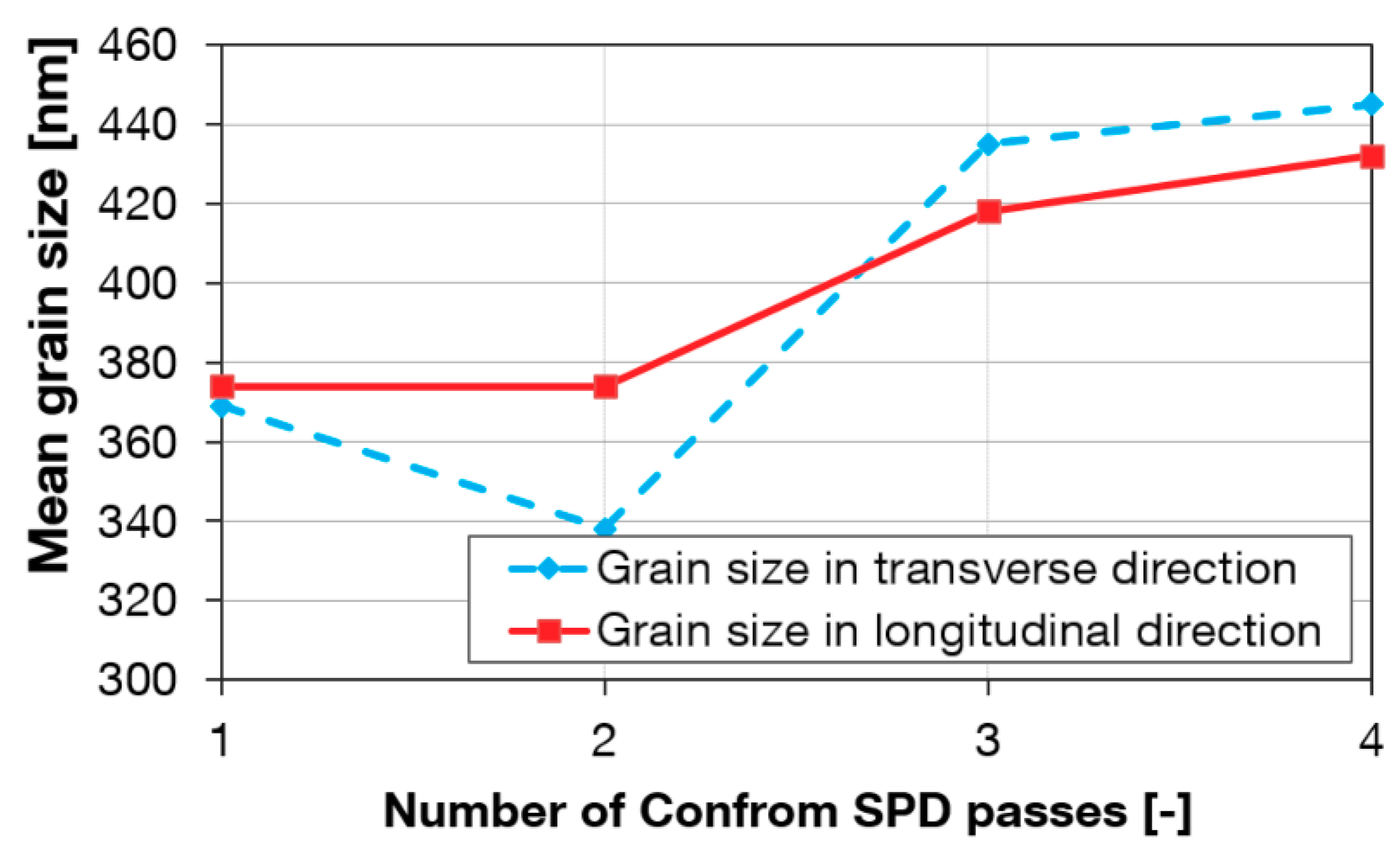 Materials 13 00336 g005