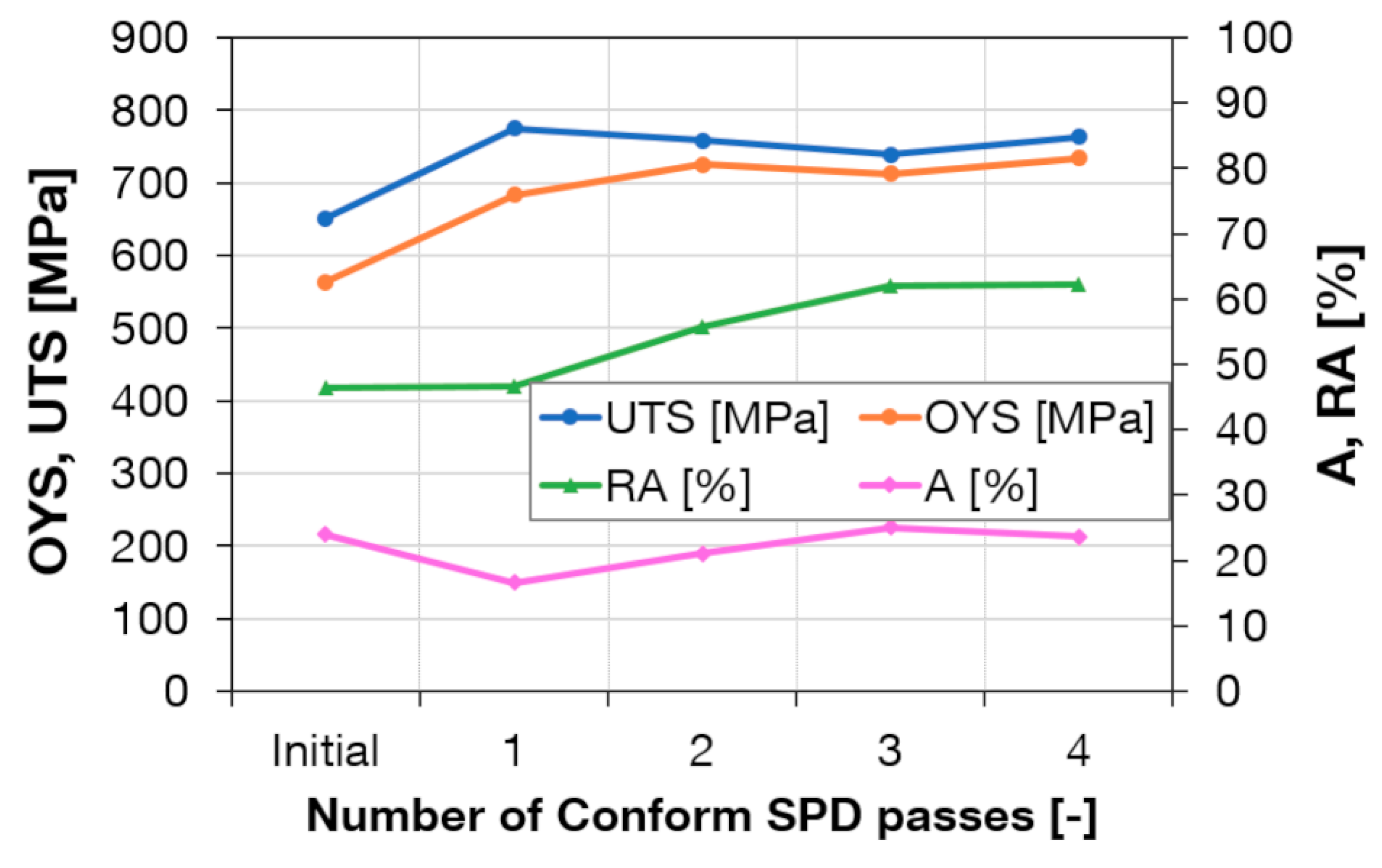 Materials 13 00336 g009
