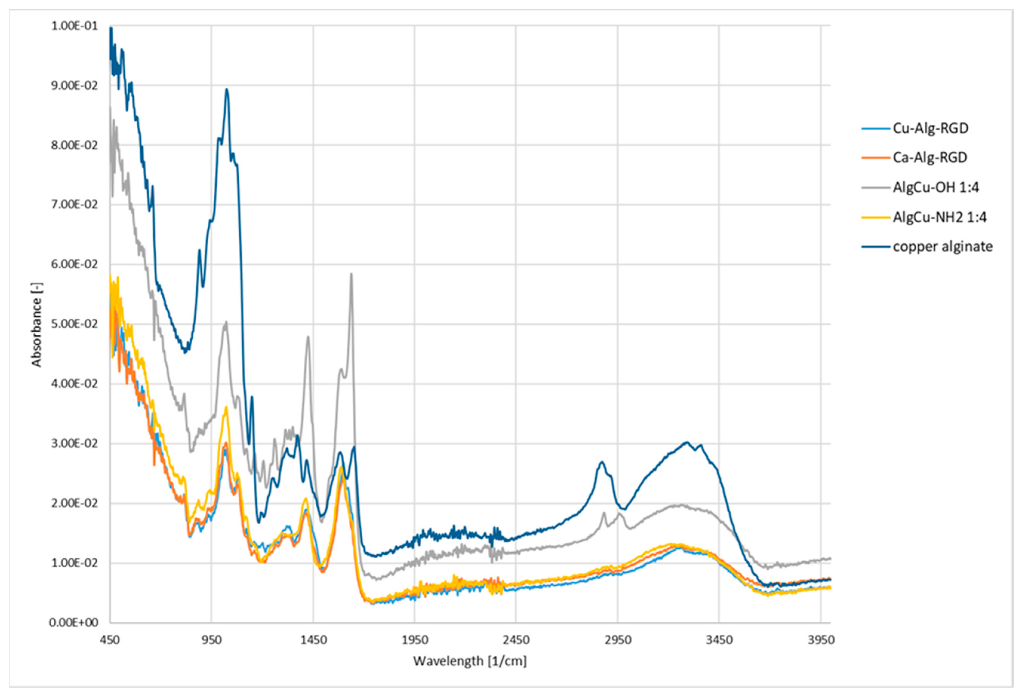 Materials 13 00337 g008 Materials 13 00337 g008