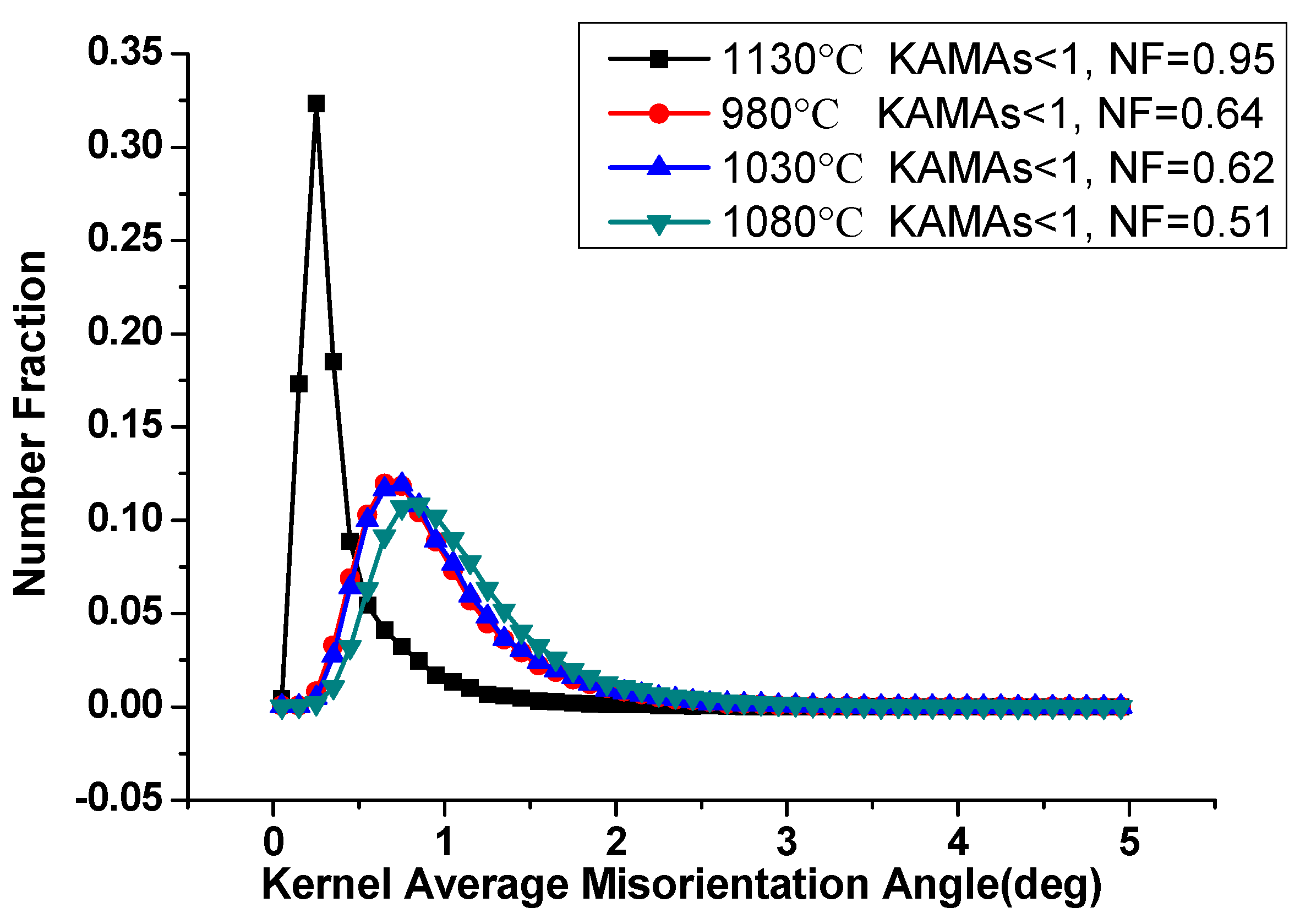 Materials 13 00340 g008 Materials 13 00340 g008
