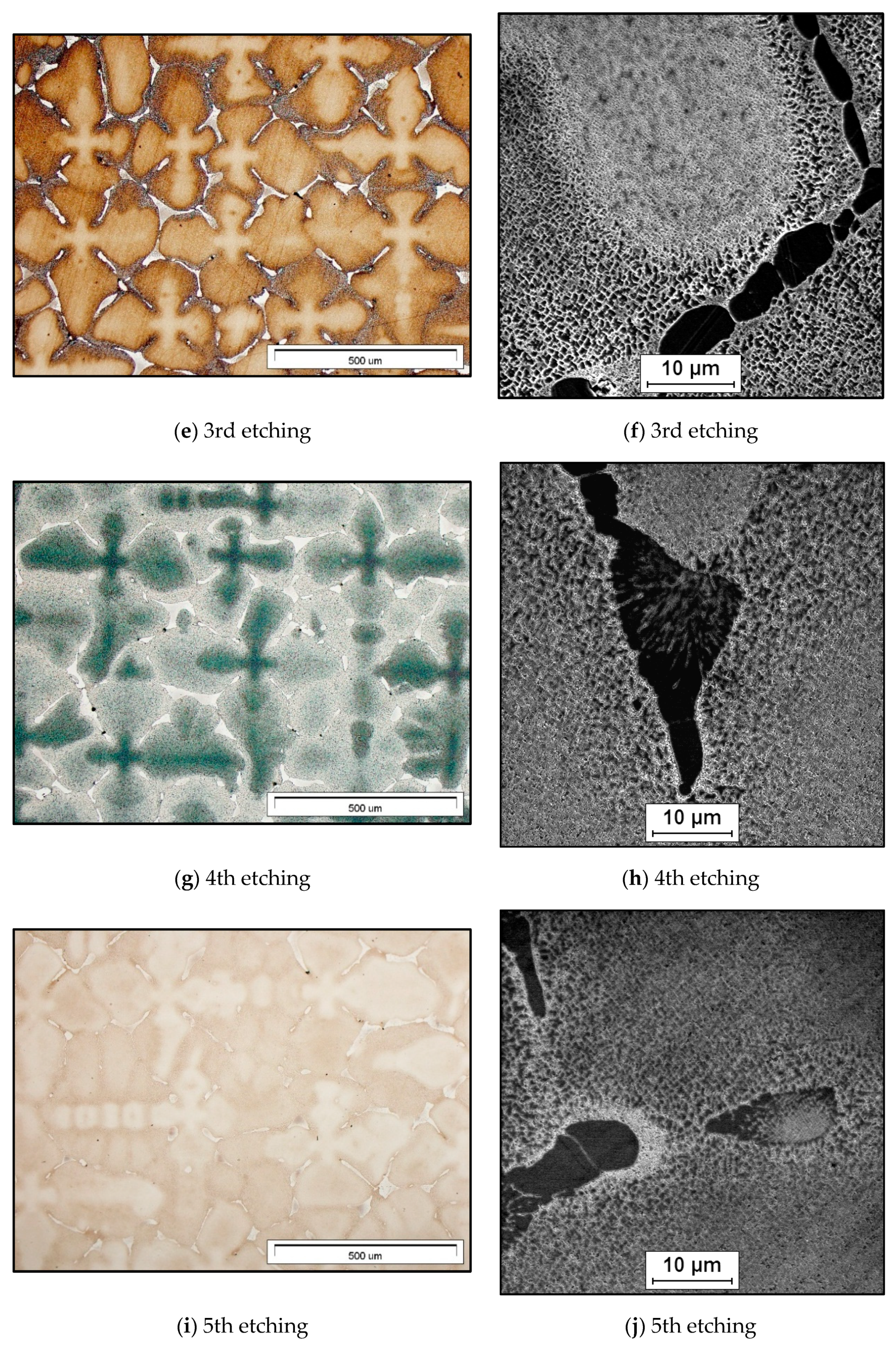 Materials Free Full Text Methodology For Revealing The Phases And Microstructural Constituents Of The Cmsx 4 Nickel Based Superalloy Implicating Their Computer Aided Detection For Image Analysis Html