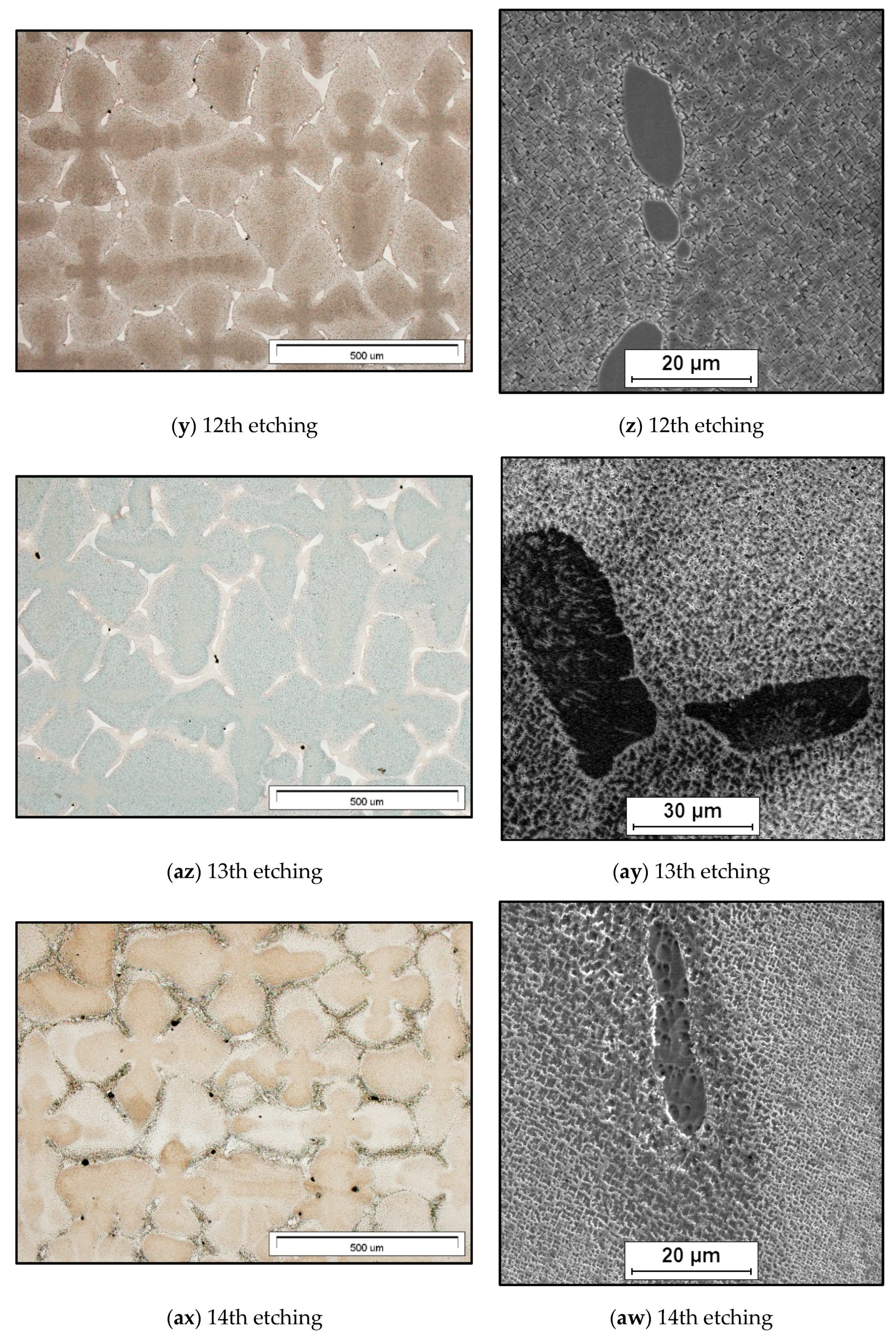 Materials Free Full Text Methodology For Revealing The Phases And Microstructural Constituents Of The Cmsx 4 Nickel Based Superalloy Implicating Their Computer Aided Detection For Image Analysis Html