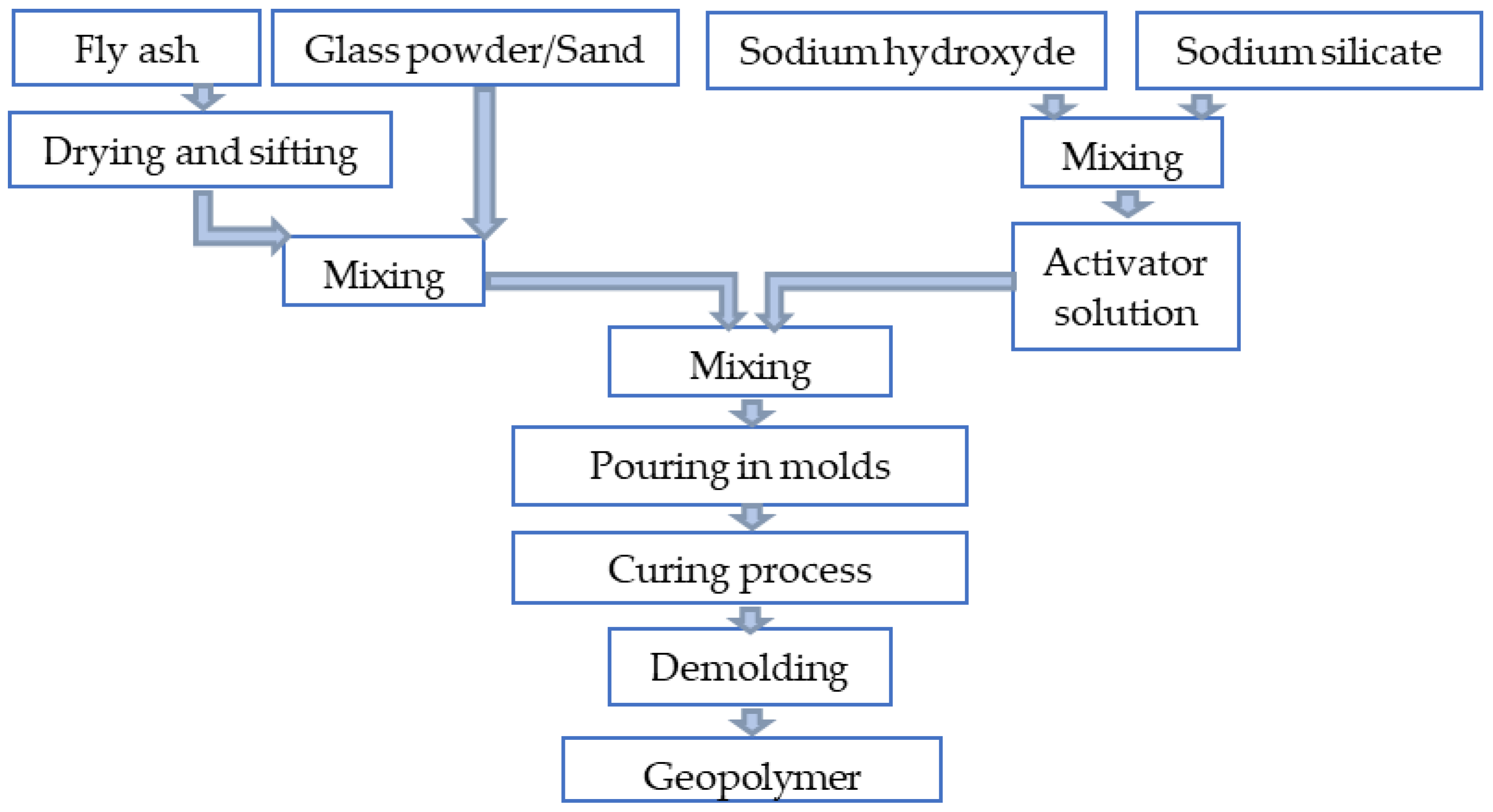 Materials 13 00343 g003 Materials 13 00343 g003