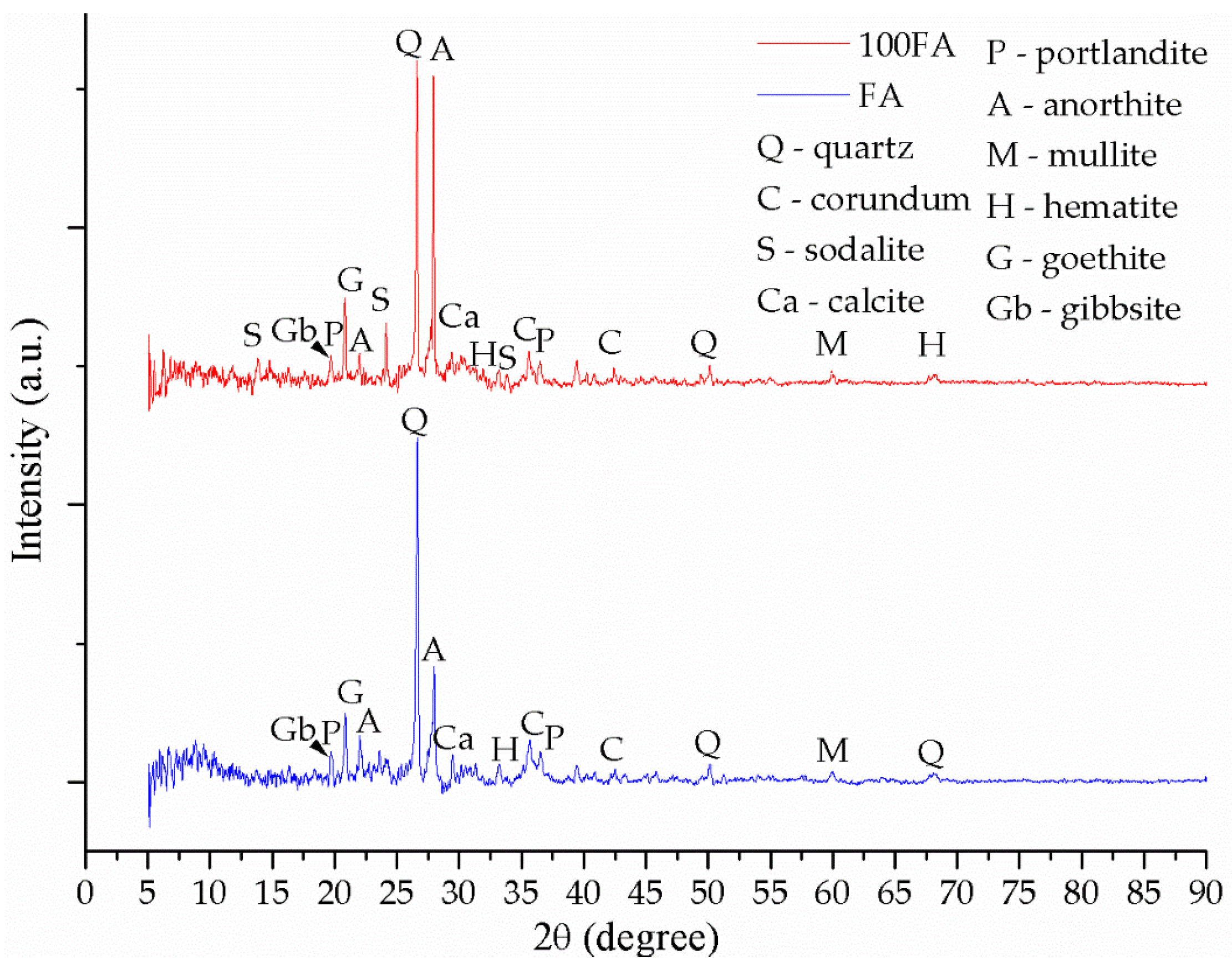 Materials 13 00343 g007 Materials 13 00343 g007