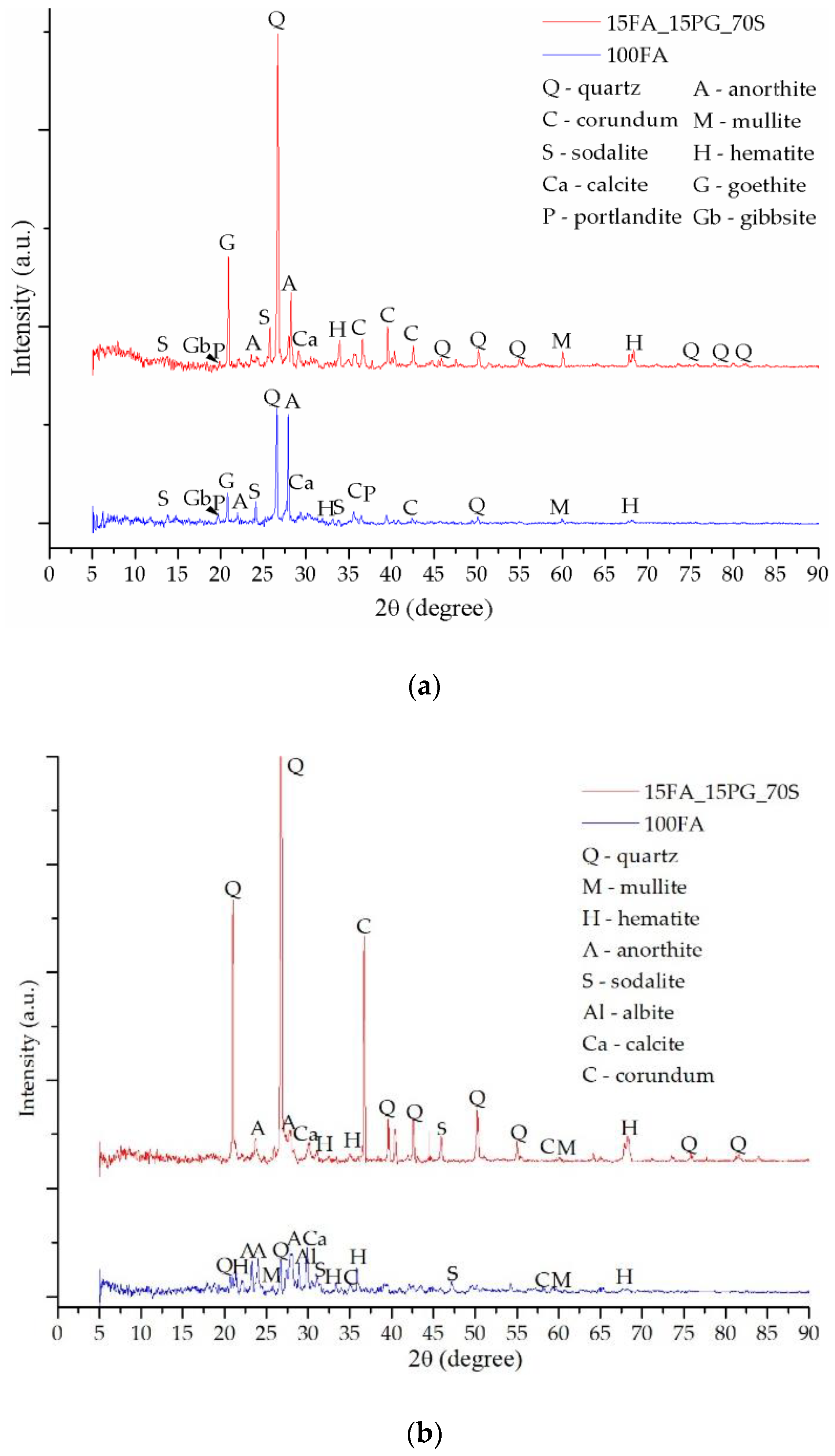 Materials 13 00343 g010 Materials 13 00343 g010