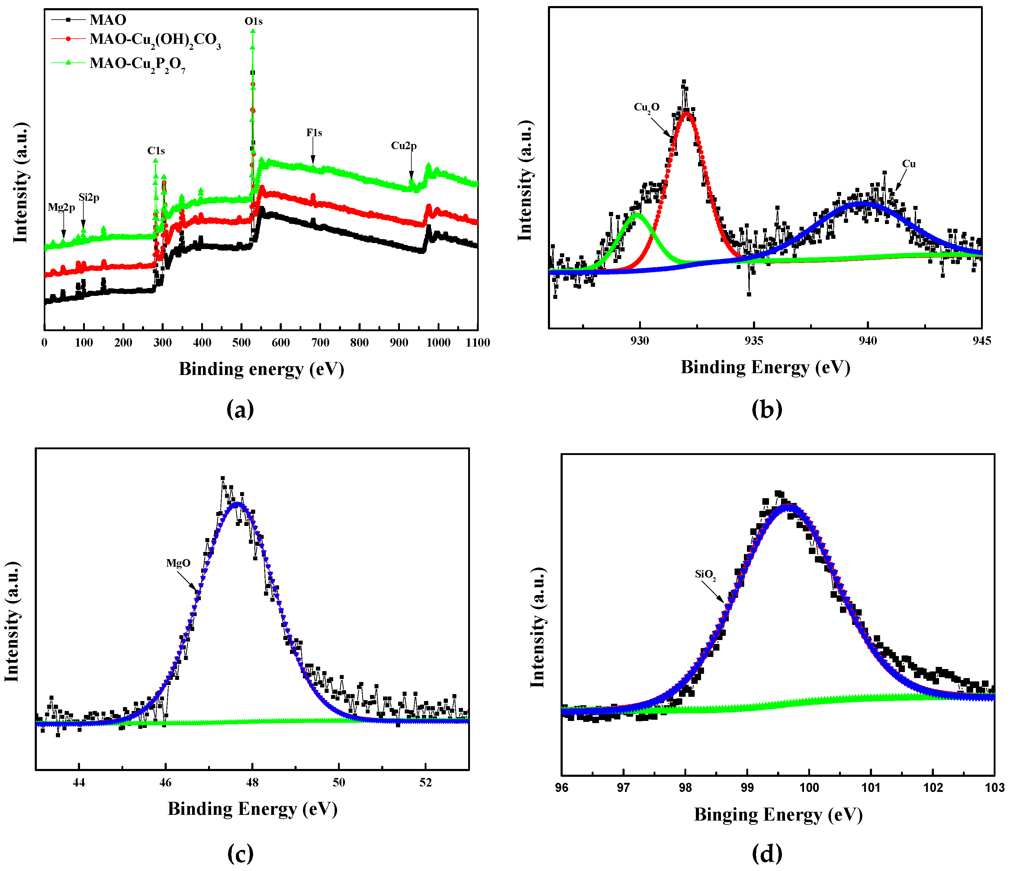 Materials 13 00345 g004 Materials 13 00345 g004