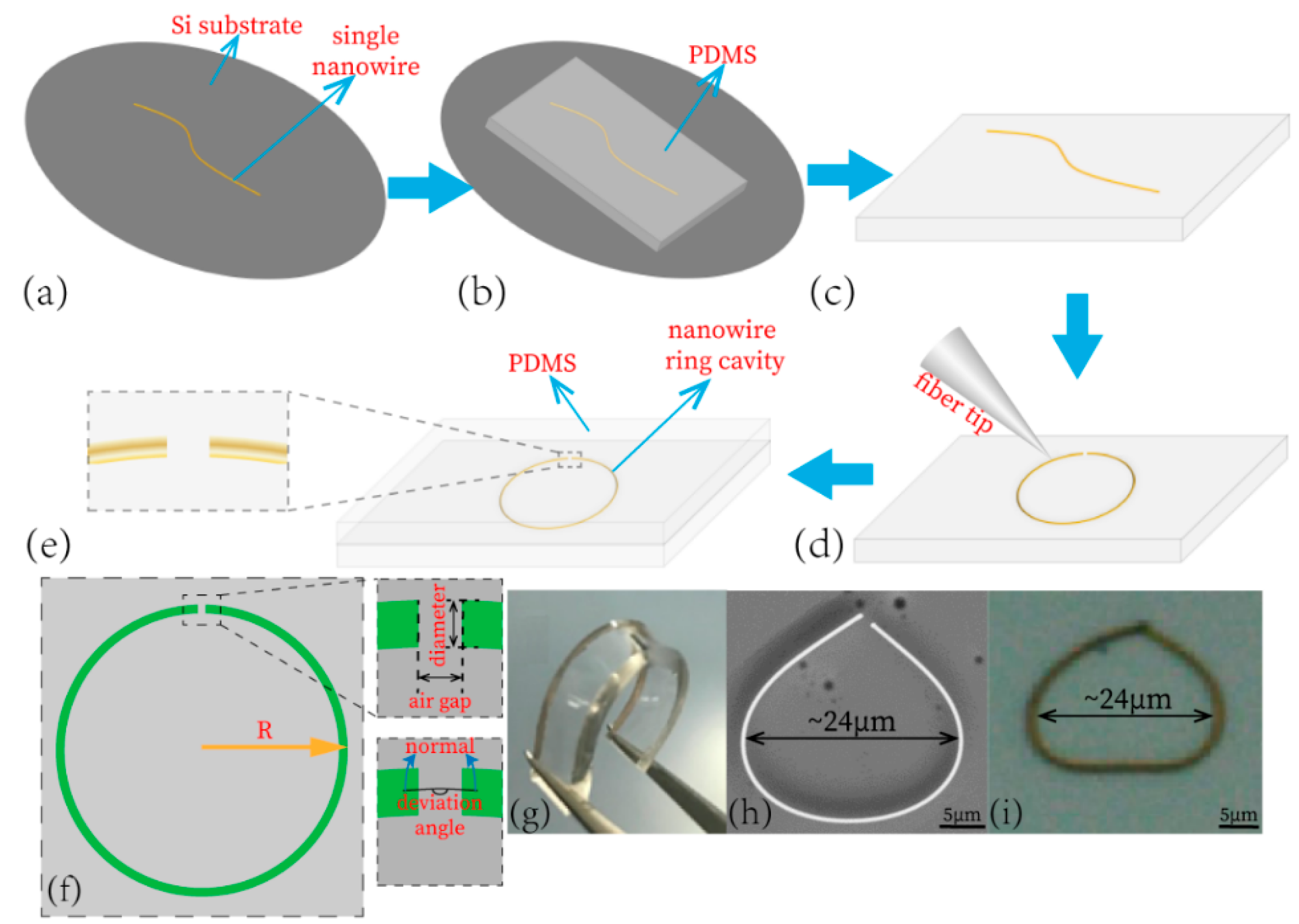 Materials 13 00347 g001 Materials 13 00347 g001