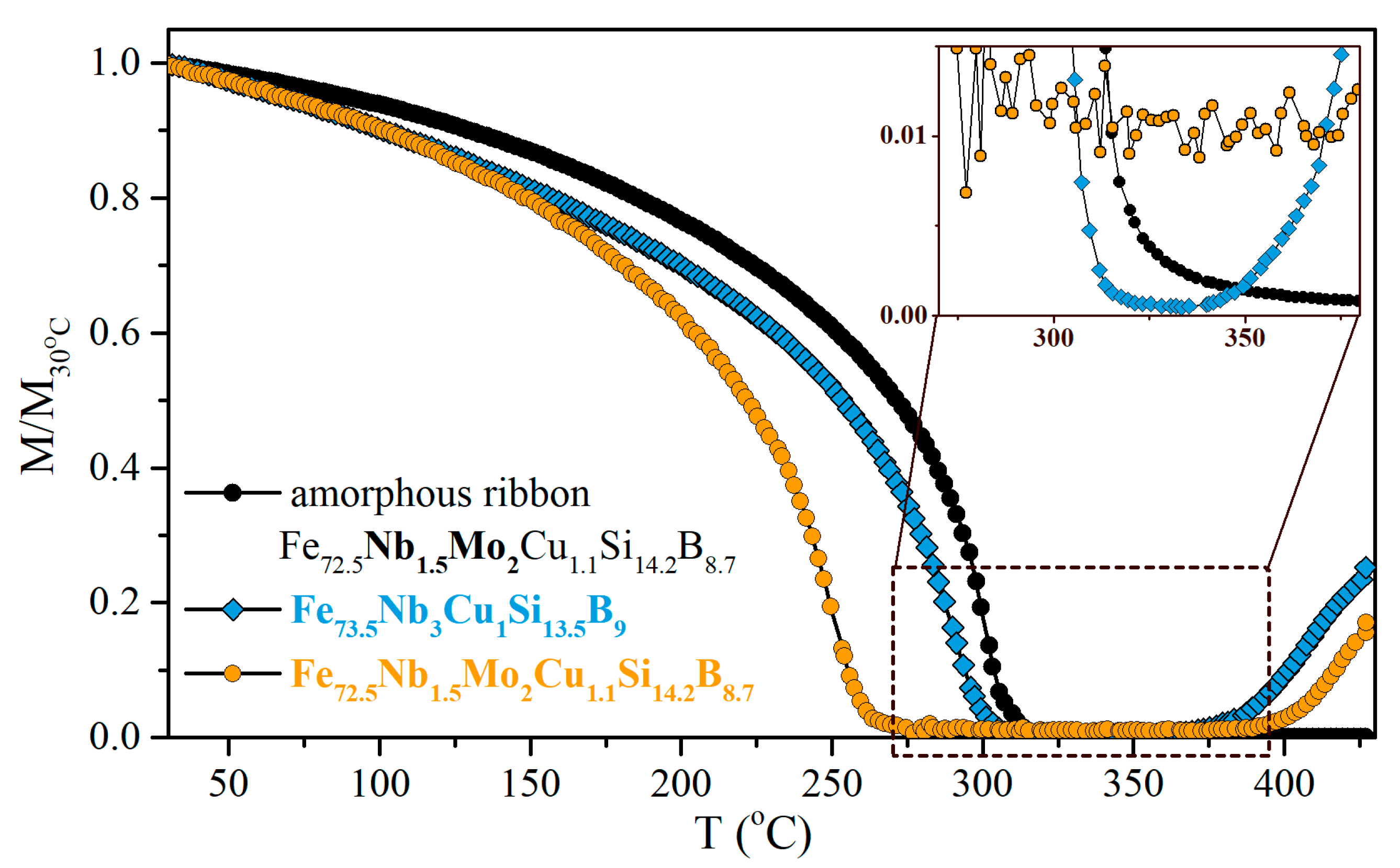 Materials 13 00348 g001