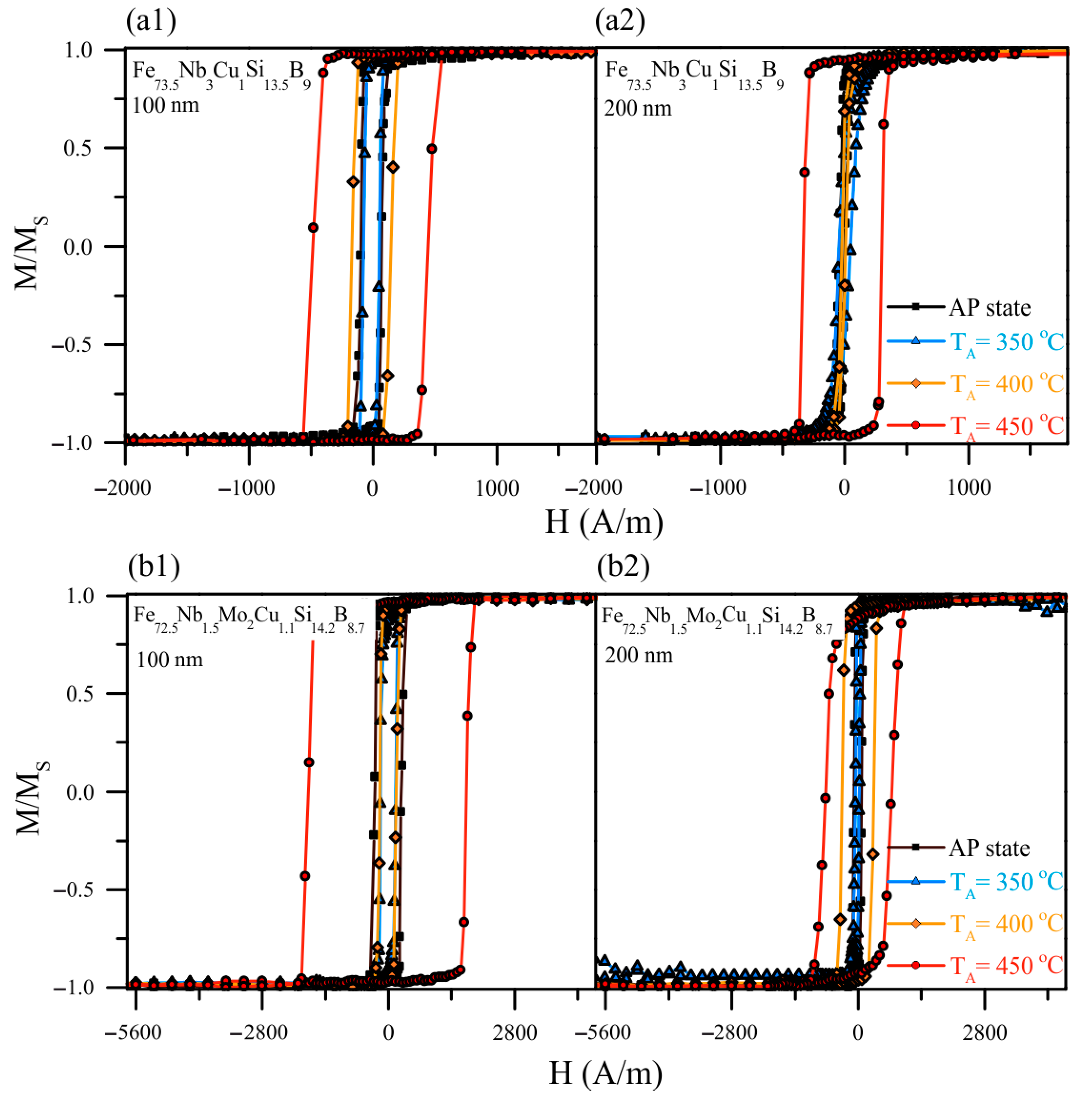 Materials 13 00348 g007