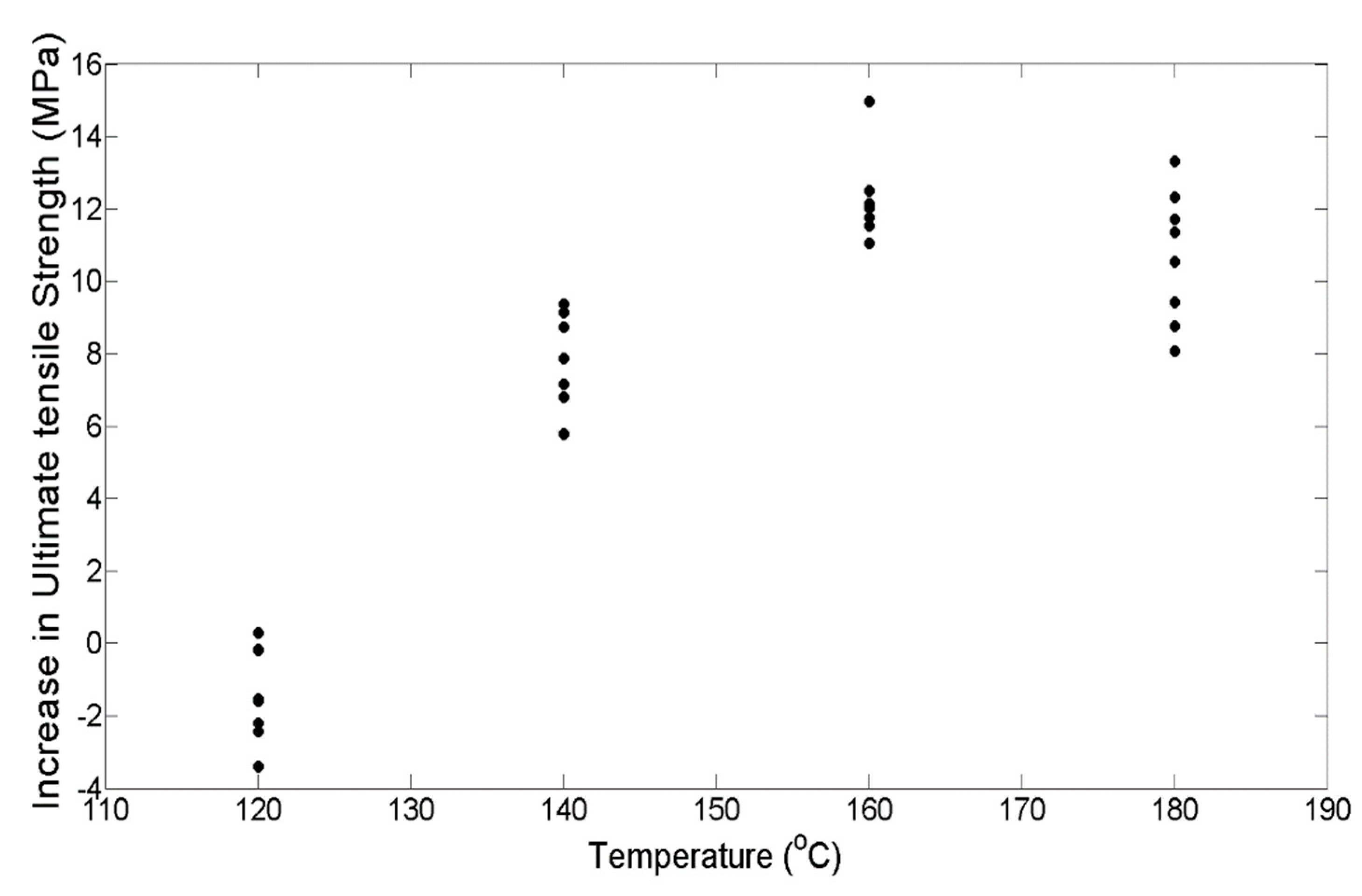 Materials 13 00352 g005