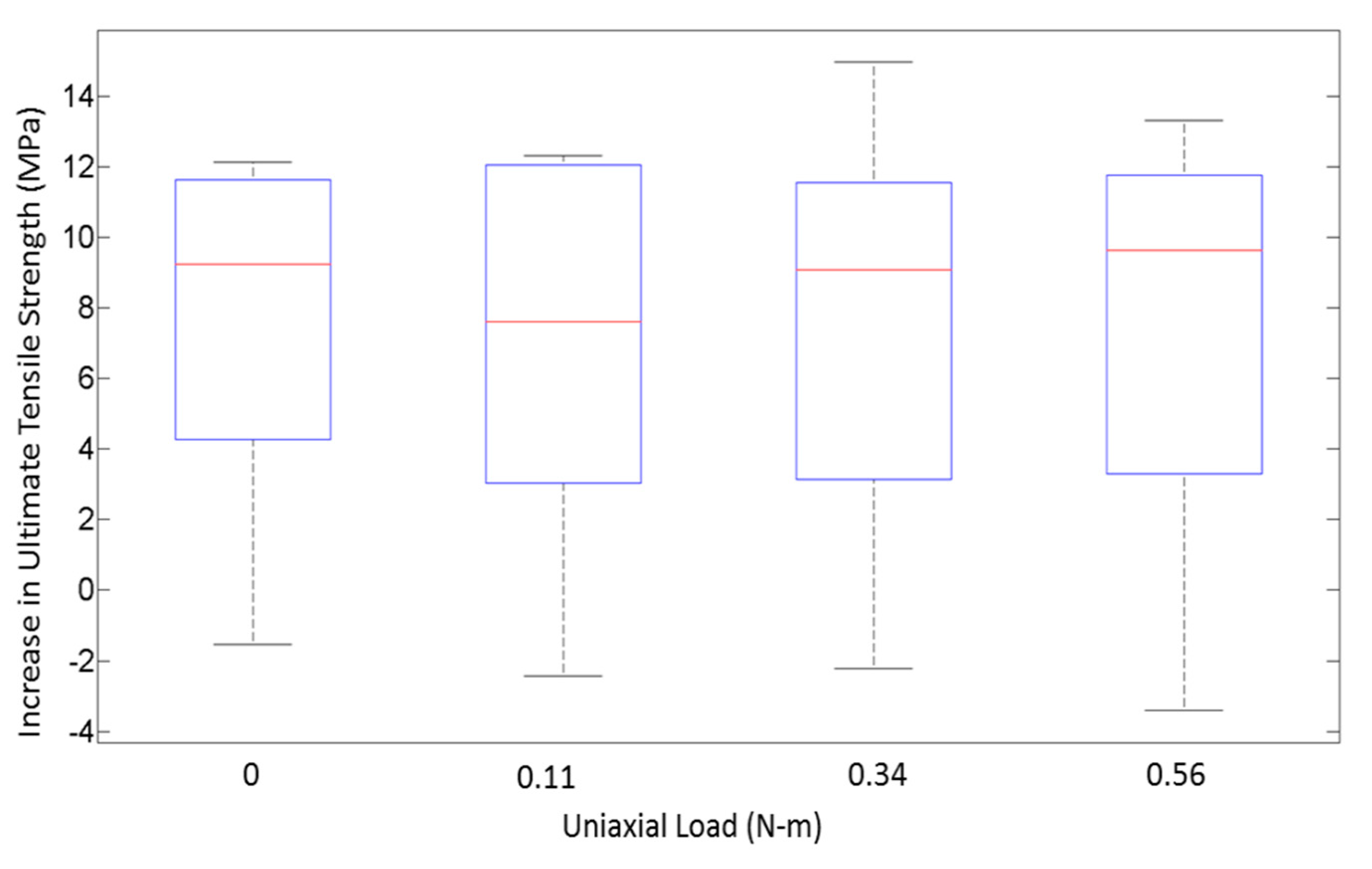 Materials 13 00352 g008