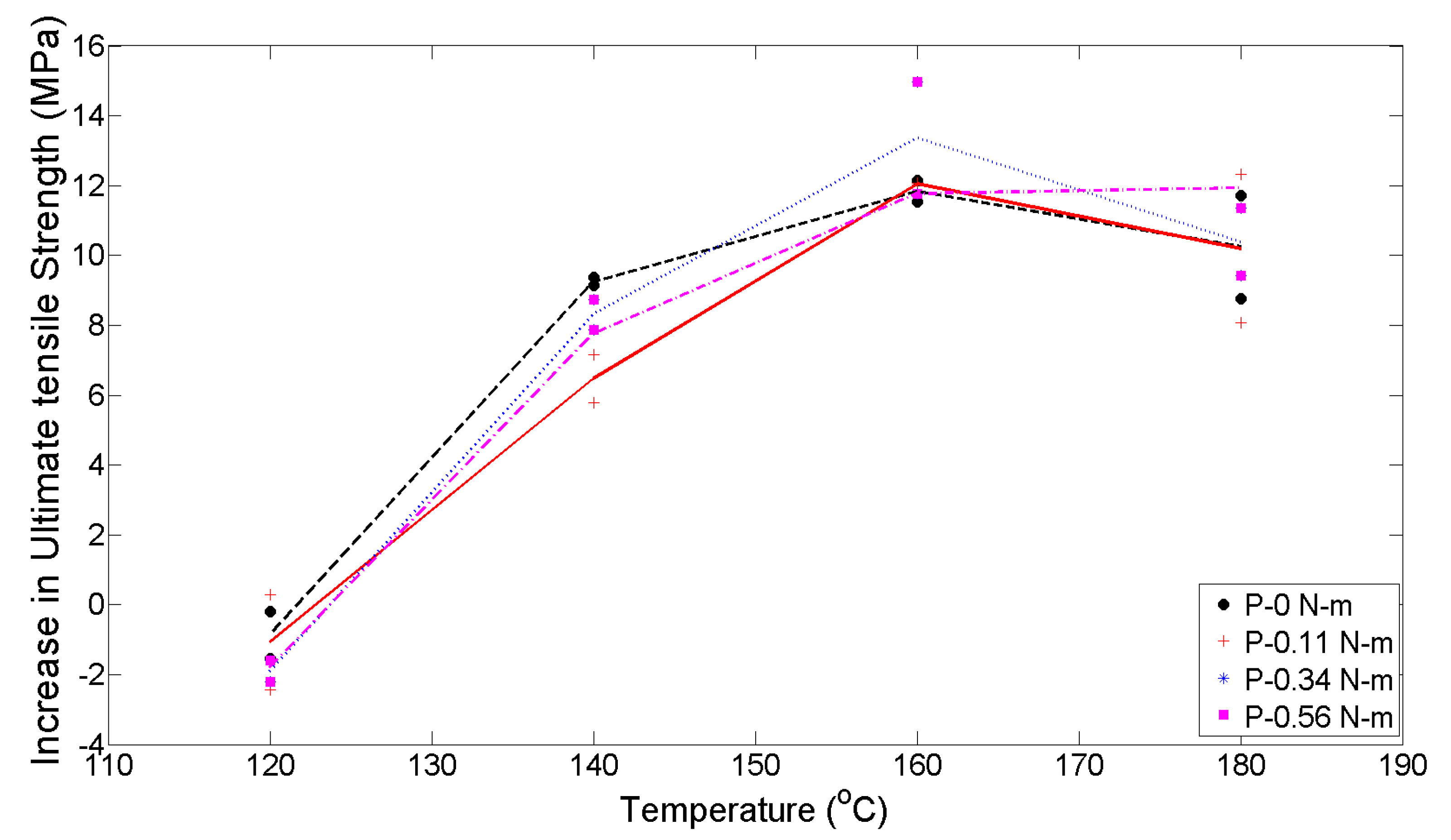 Materials 13 00352 g012