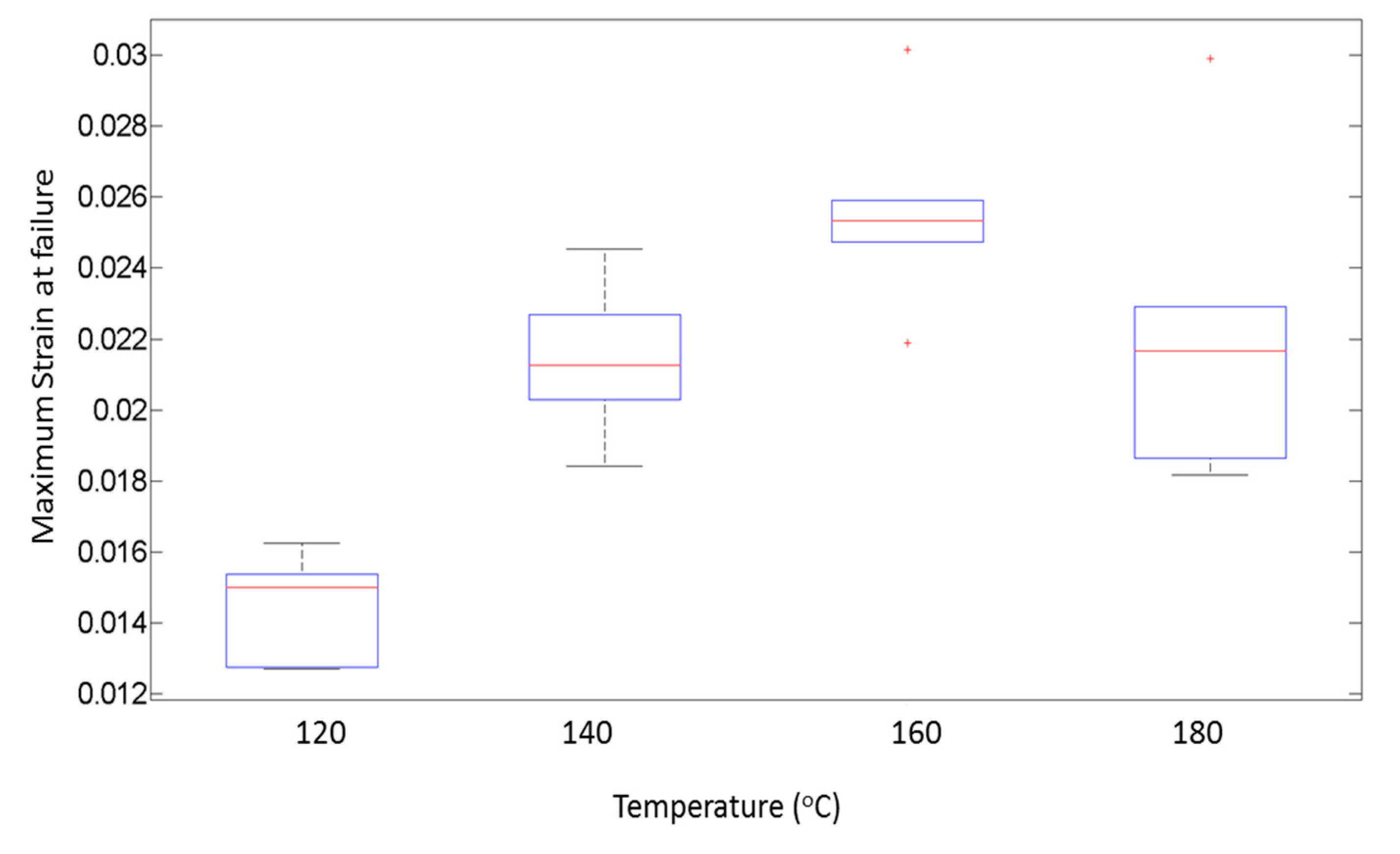 Materials 13 00352 g020