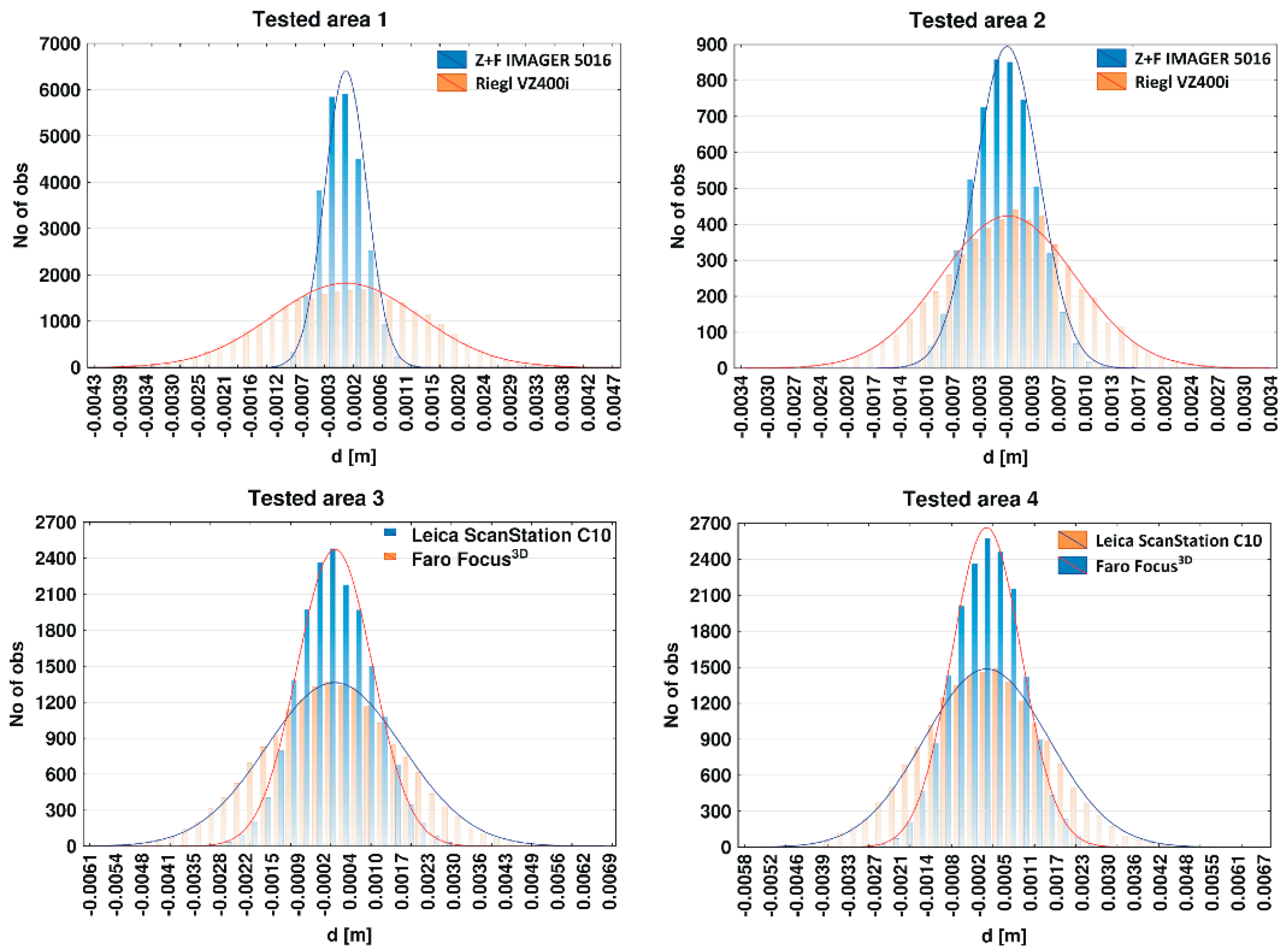 Materials 13 00353 g010