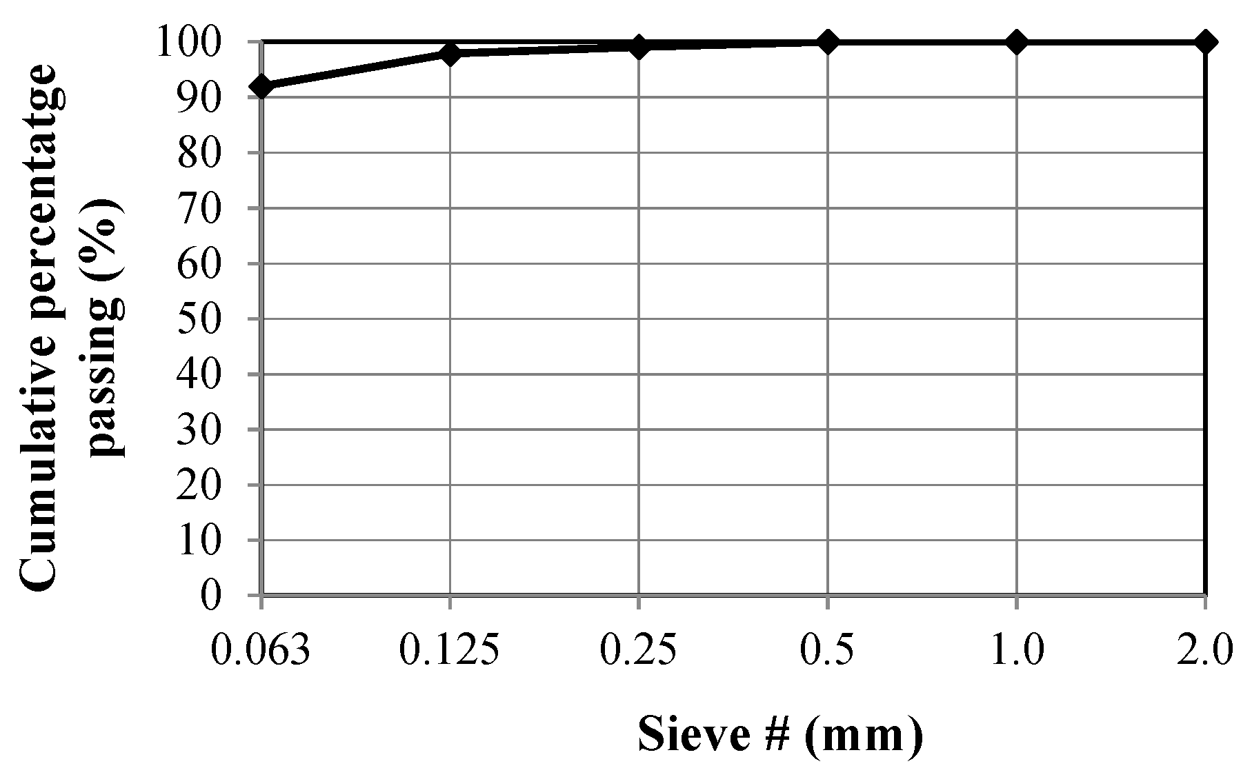 Materials 13 00357 g004 Materials 13 00357 g004