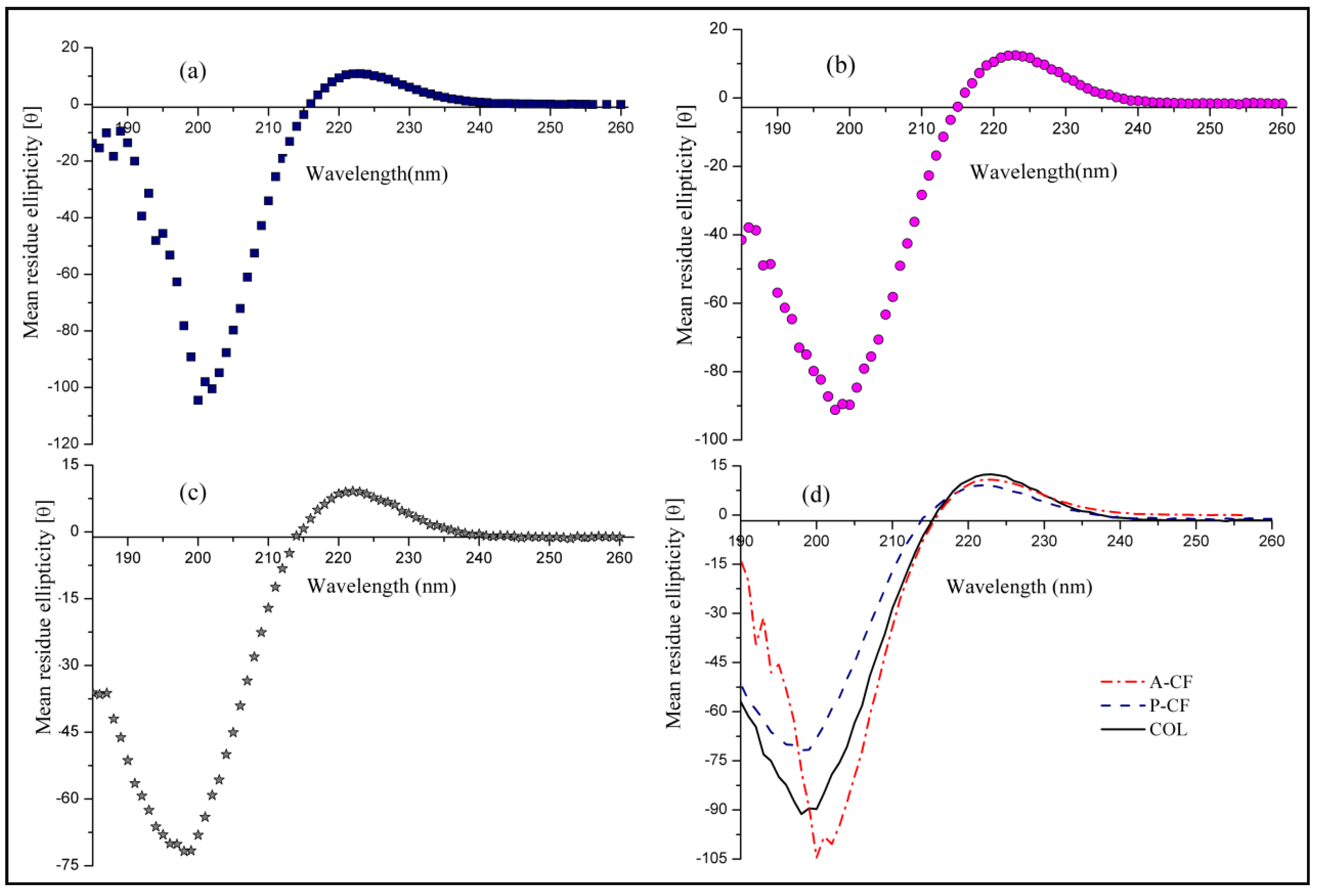Materials 13 00358 g003 Materials 13 00358 g003