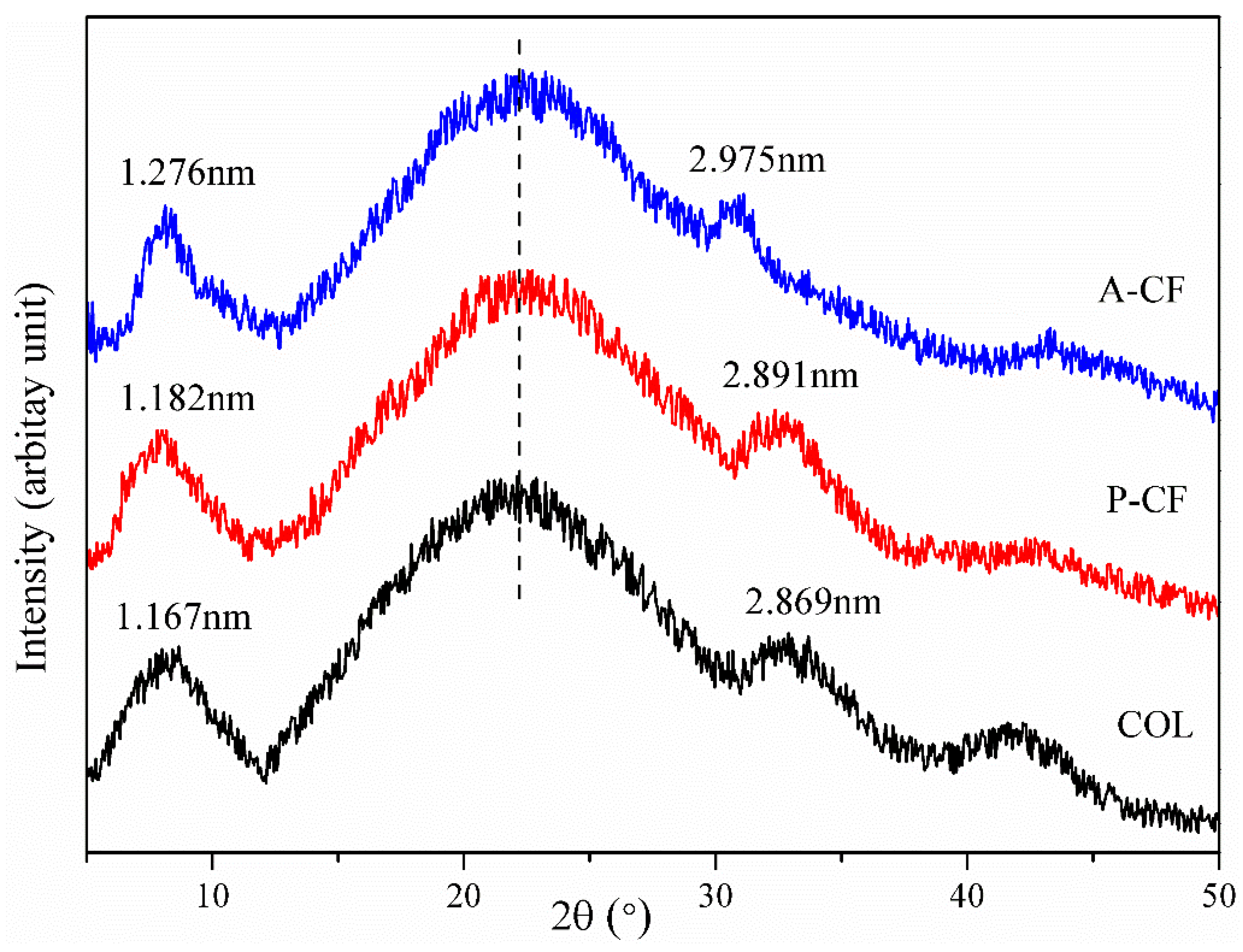 Materials 13 00358 g005 Materials 13 00358 g005