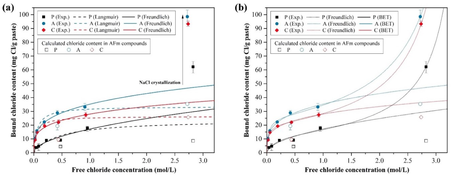 Materials 13 00359 g003