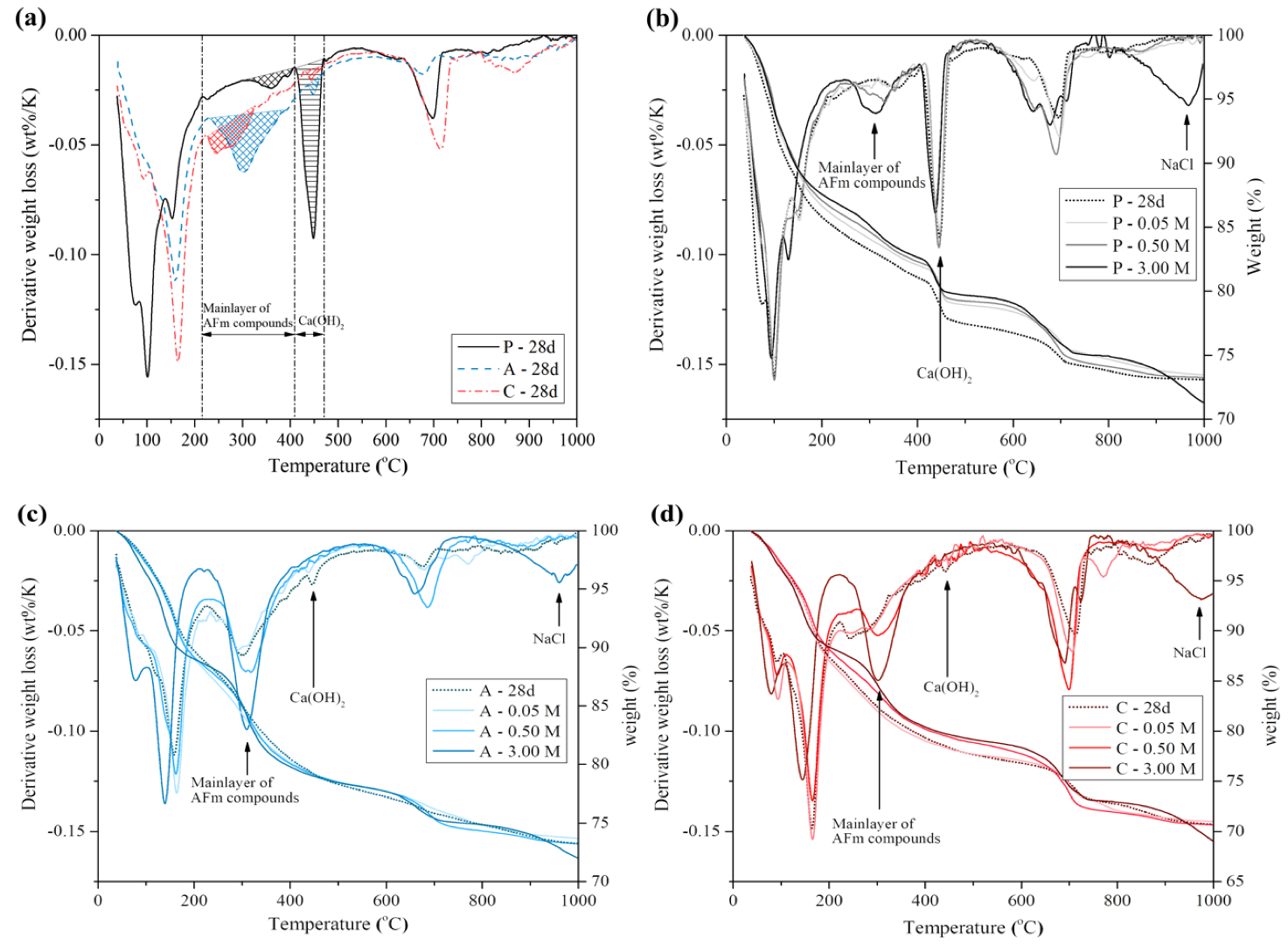 Materials 13 00359 g005
