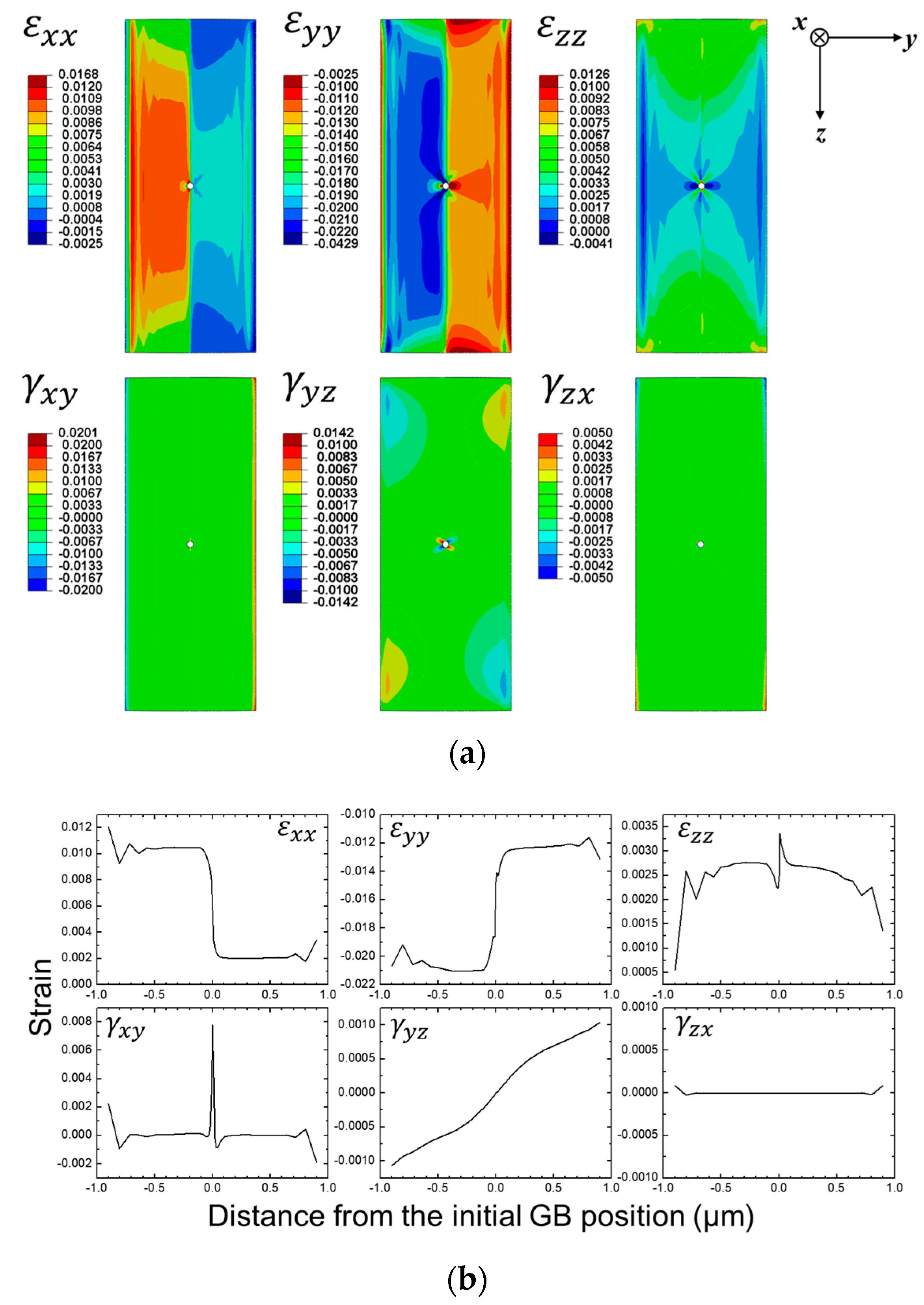 Materials 13 00360 g003