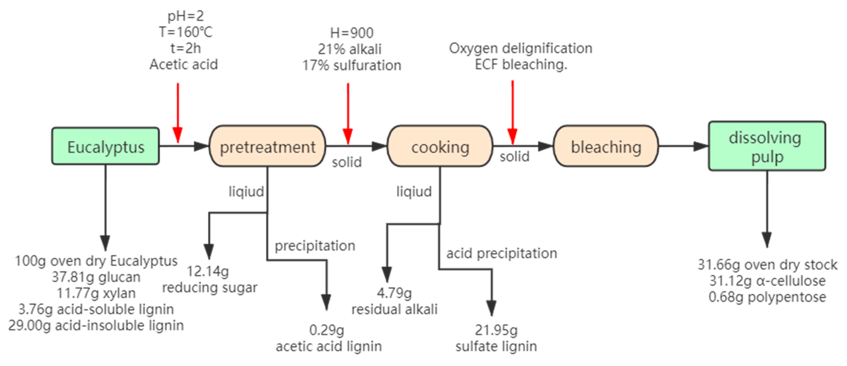 Materials 13 00361 g005
