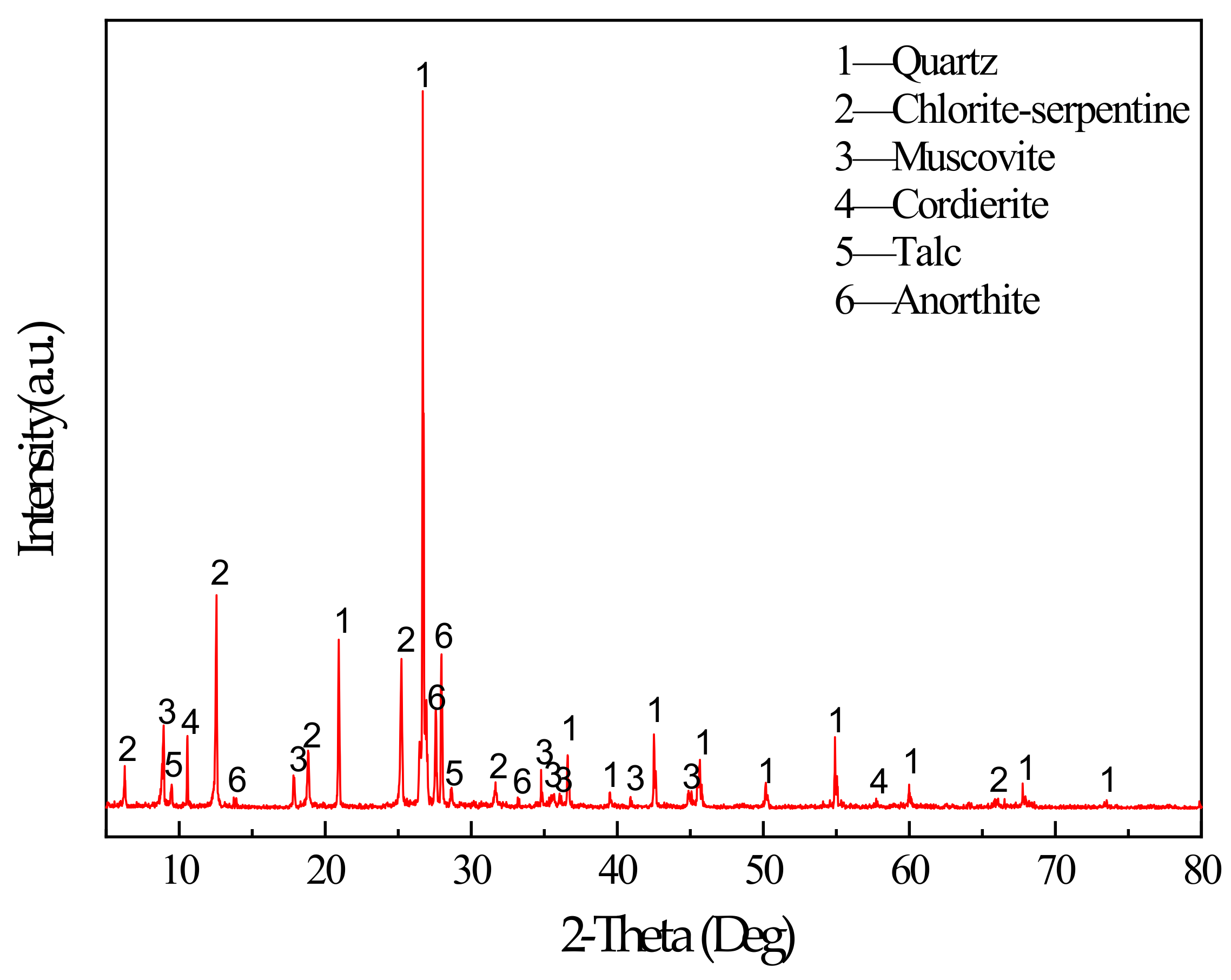 Materials 13 00372 g002 Materials 13 00372 g002
