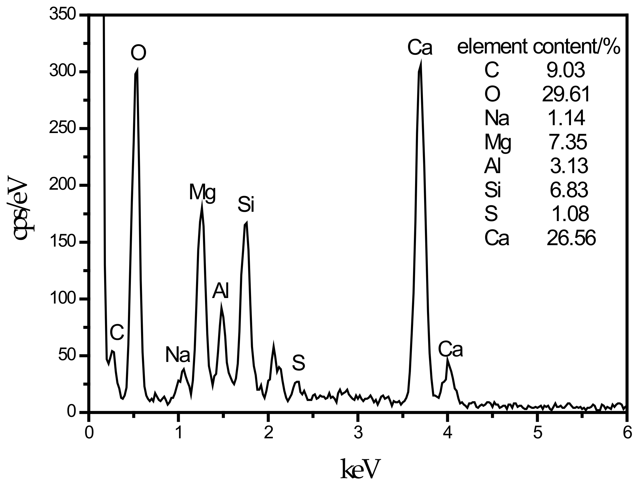 Materials 13 00372 g008 Materials 13 00372 g008