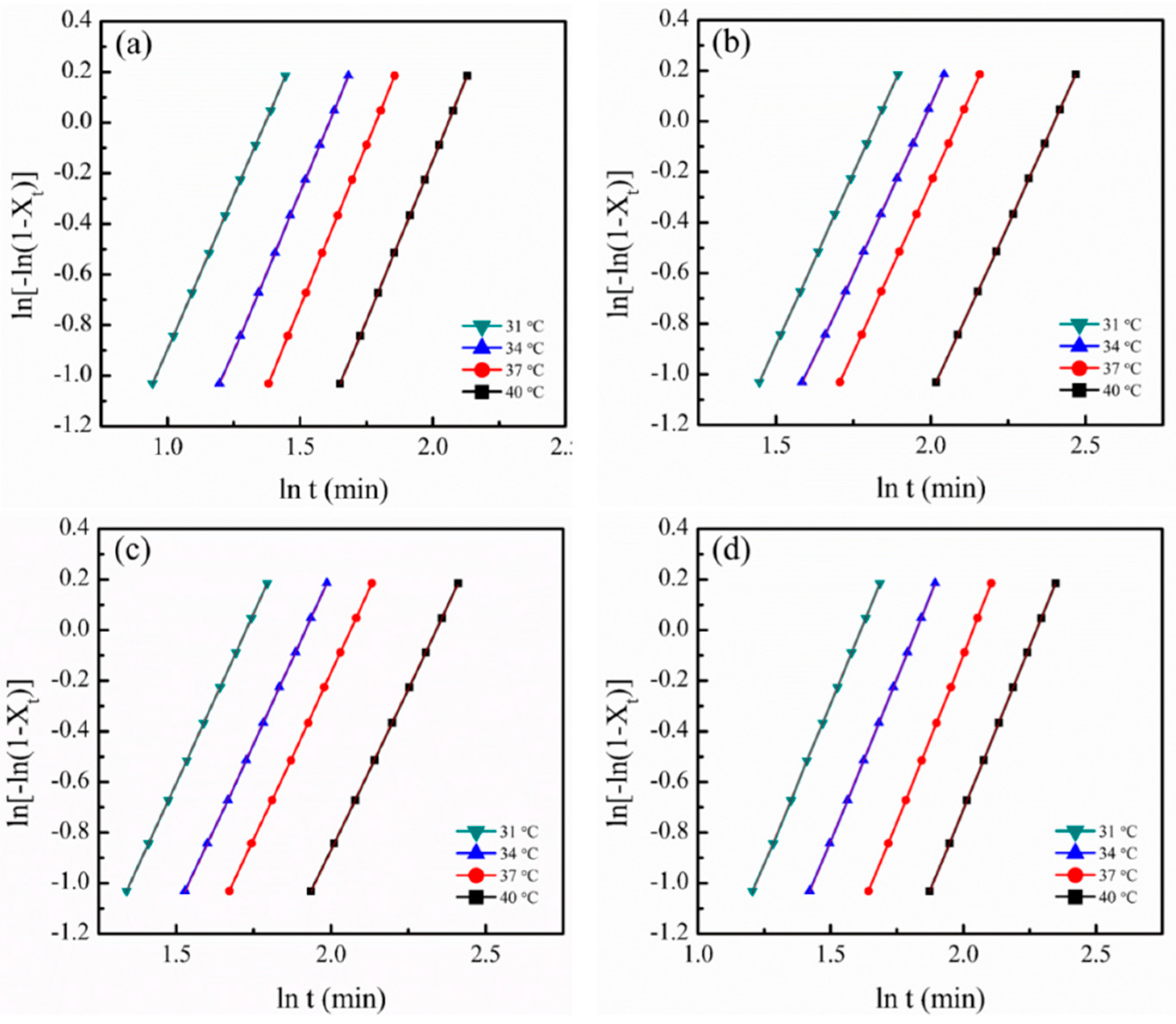 Materials 13 00376 g003