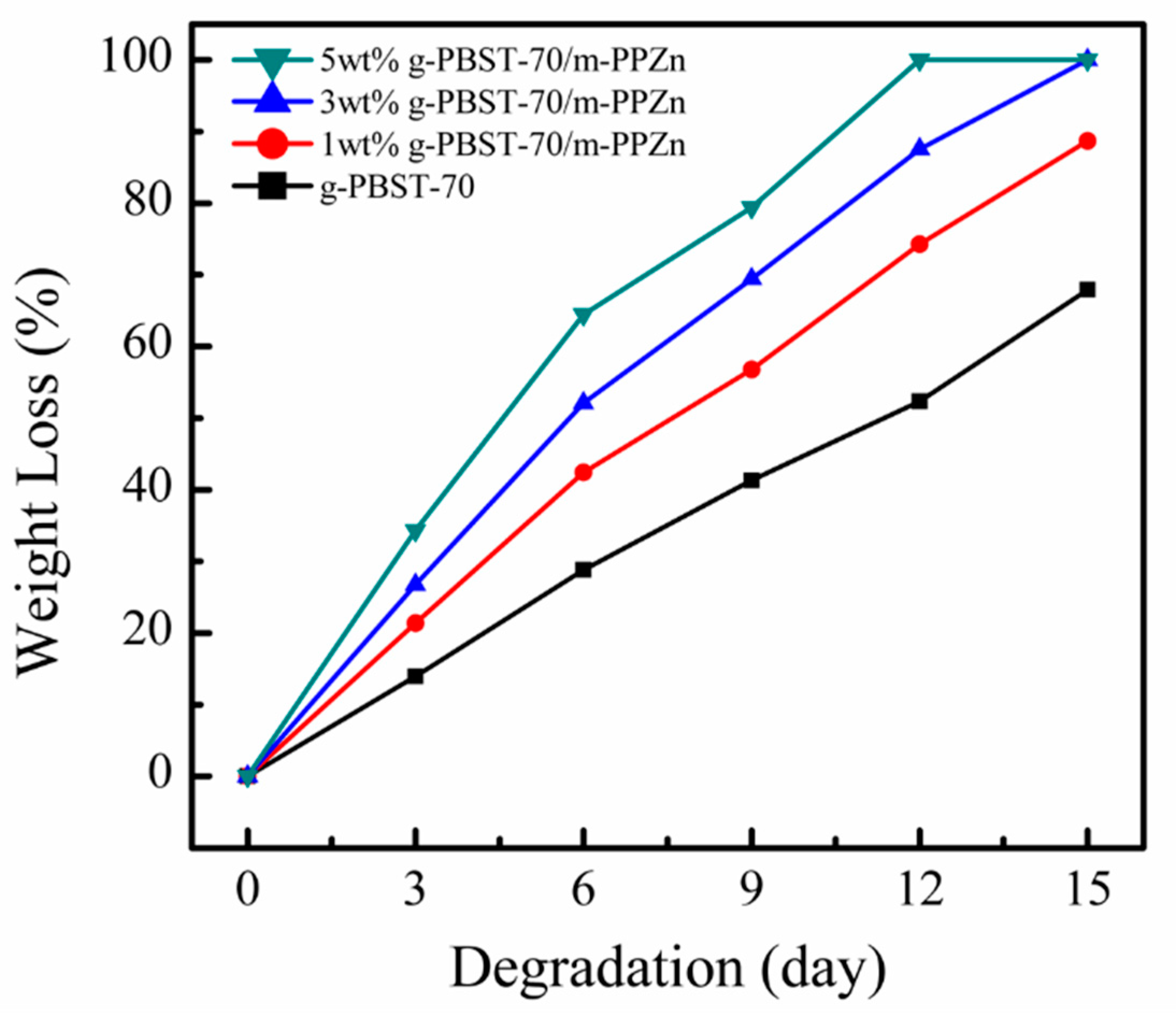 Materials 13 00376 g004