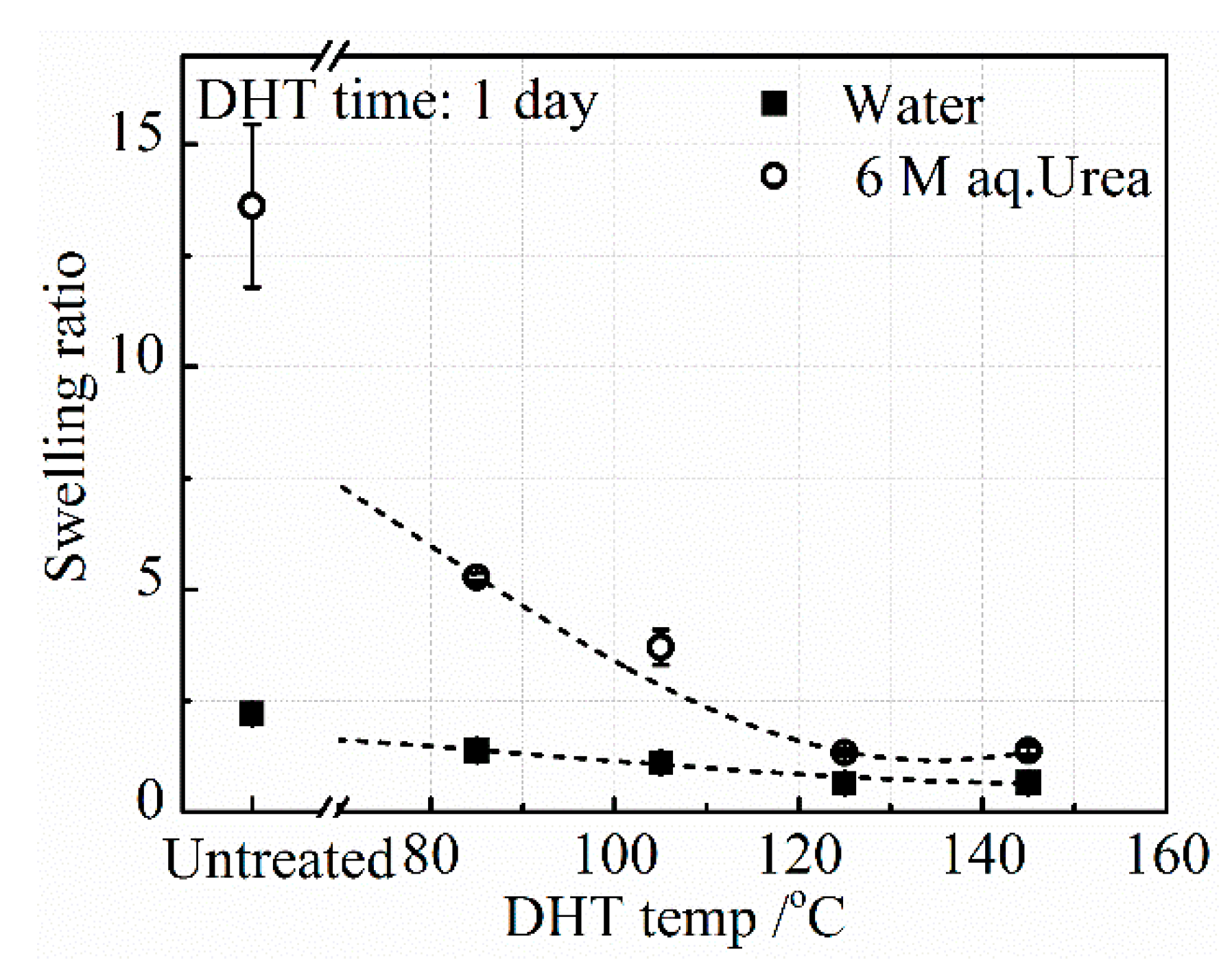 Materials 13 00377 g005
