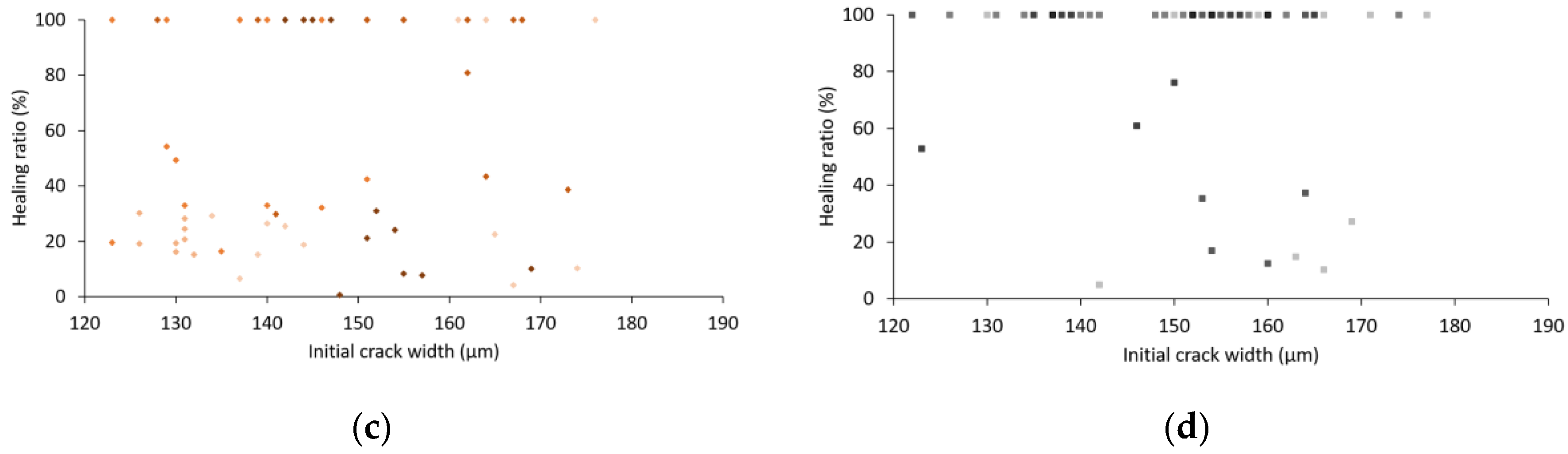 Materials 13 00380 g004b
