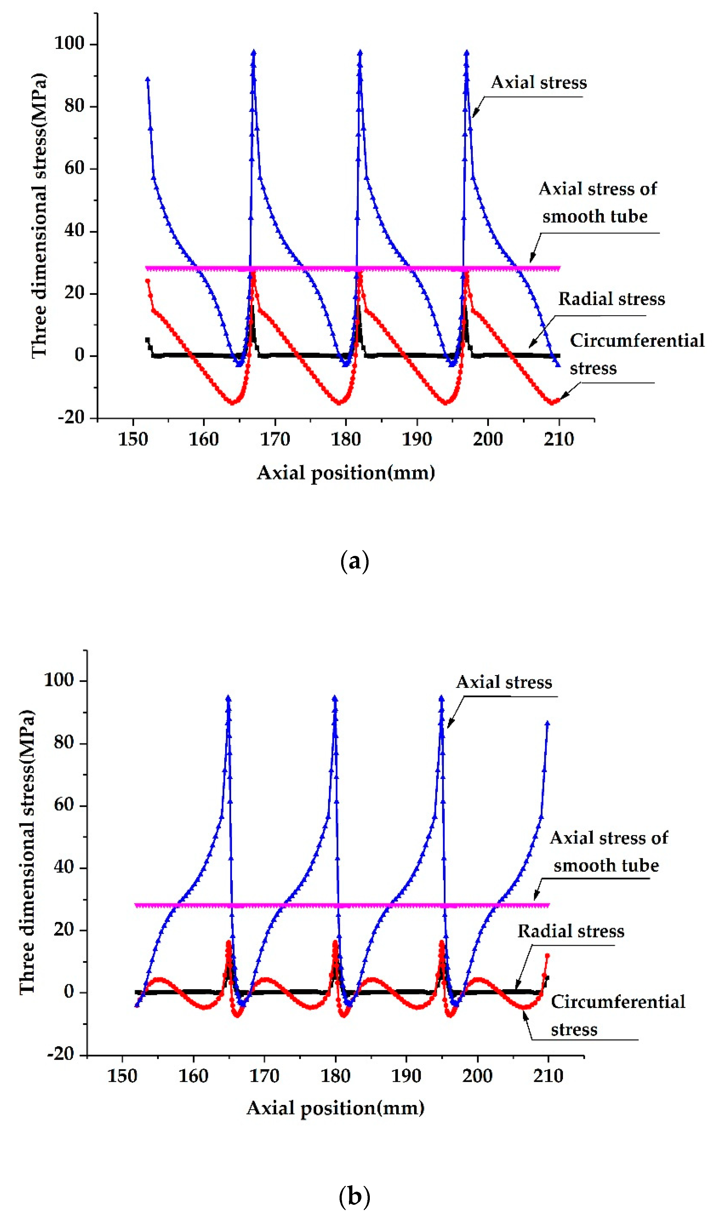 Materials Free Full Text Study Of The Mechanical Properties Of