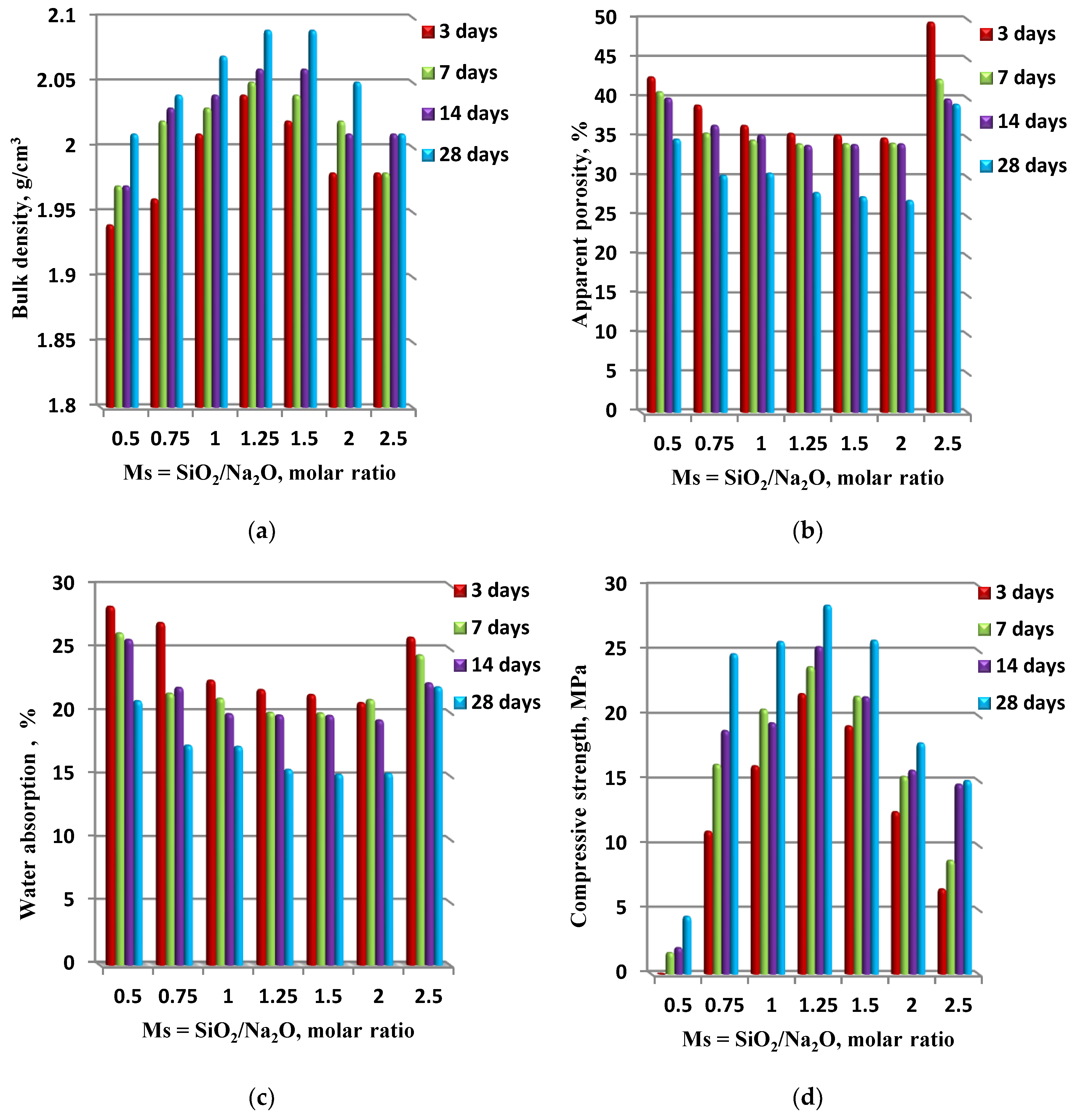 Materials 13 00383 g008 Materials 13 00383 g008