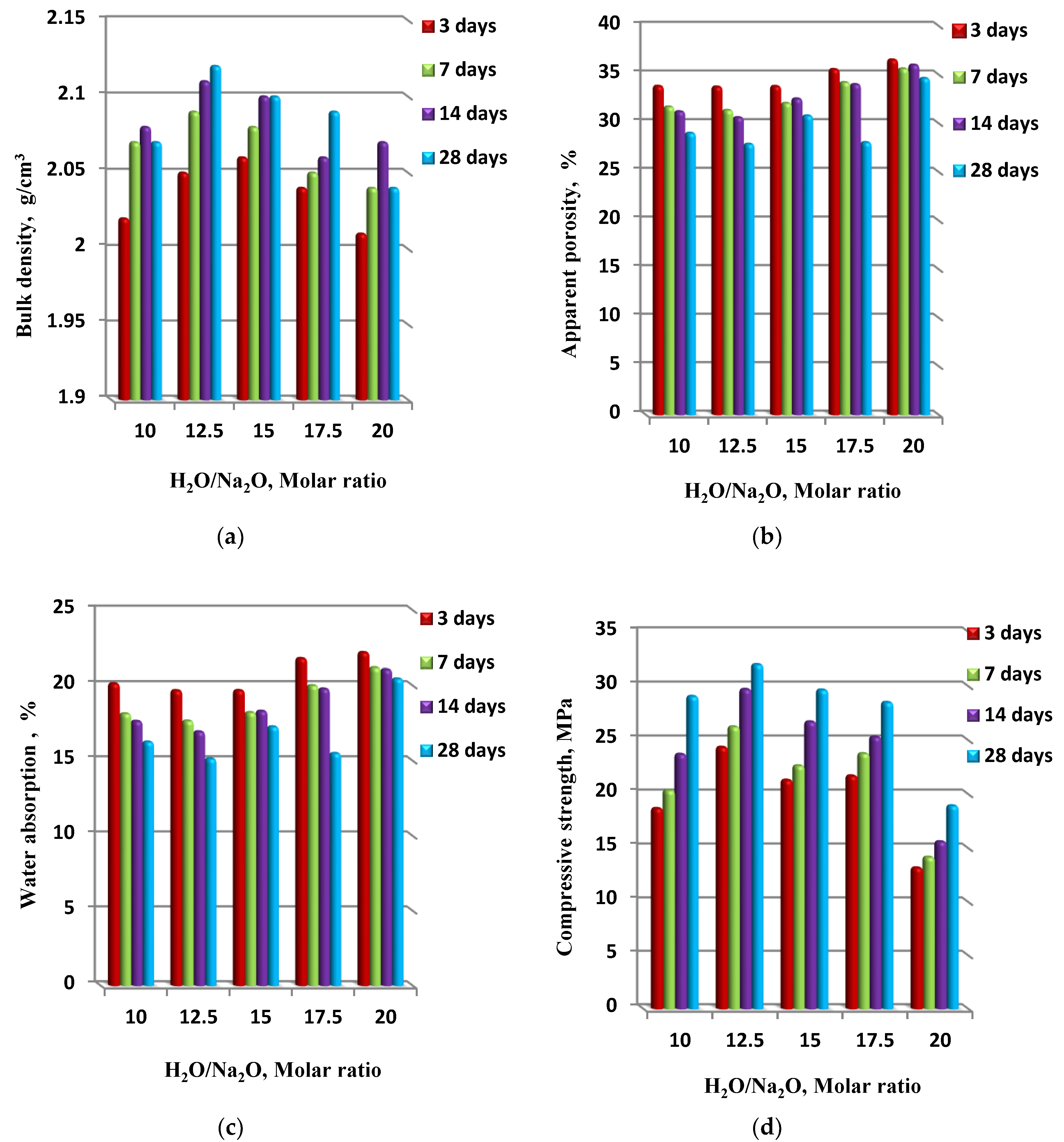Materials 13 00383 g009 Materials 13 00383 g009