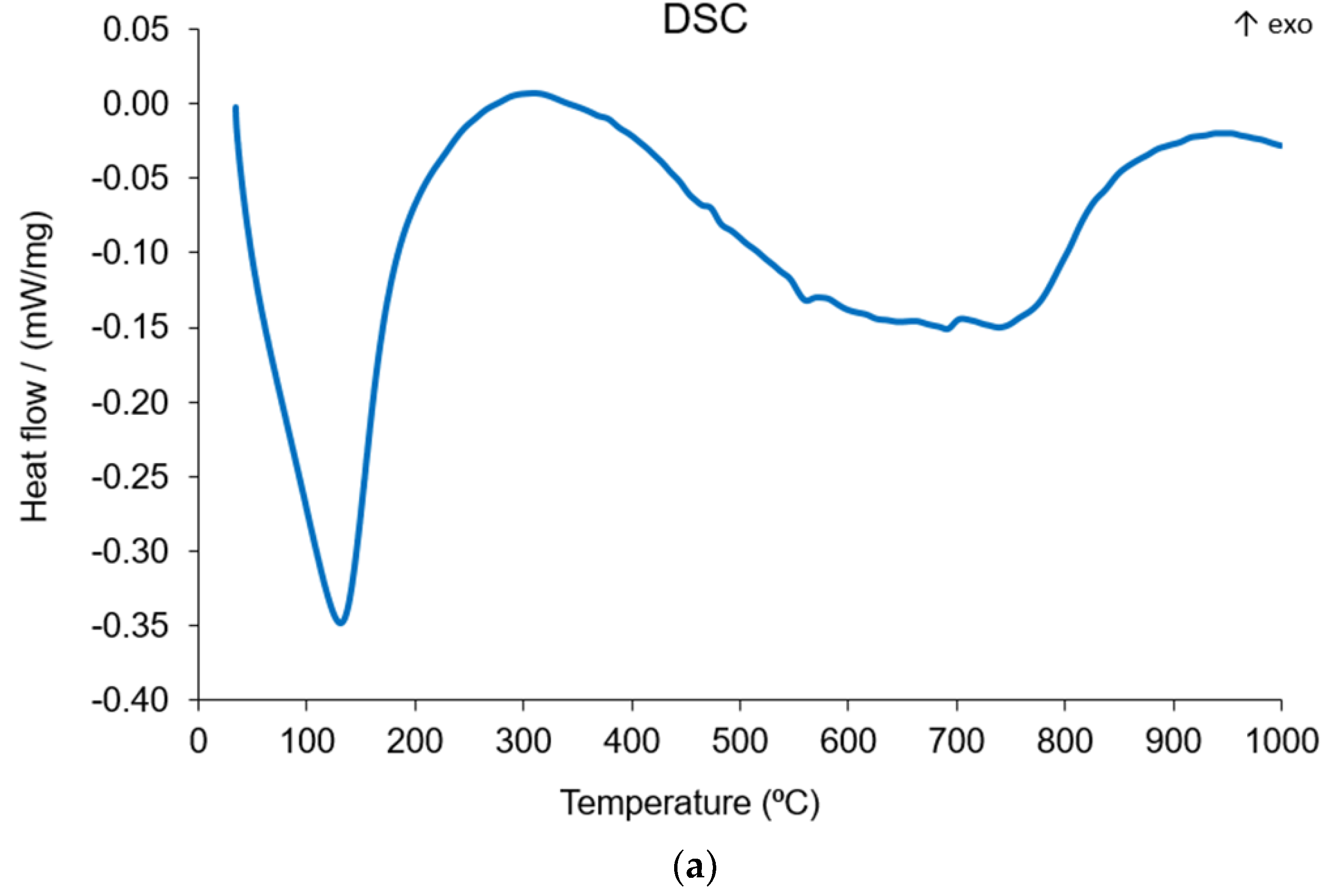 Materials 13 00383 g017a Materials 13 00383 g017a