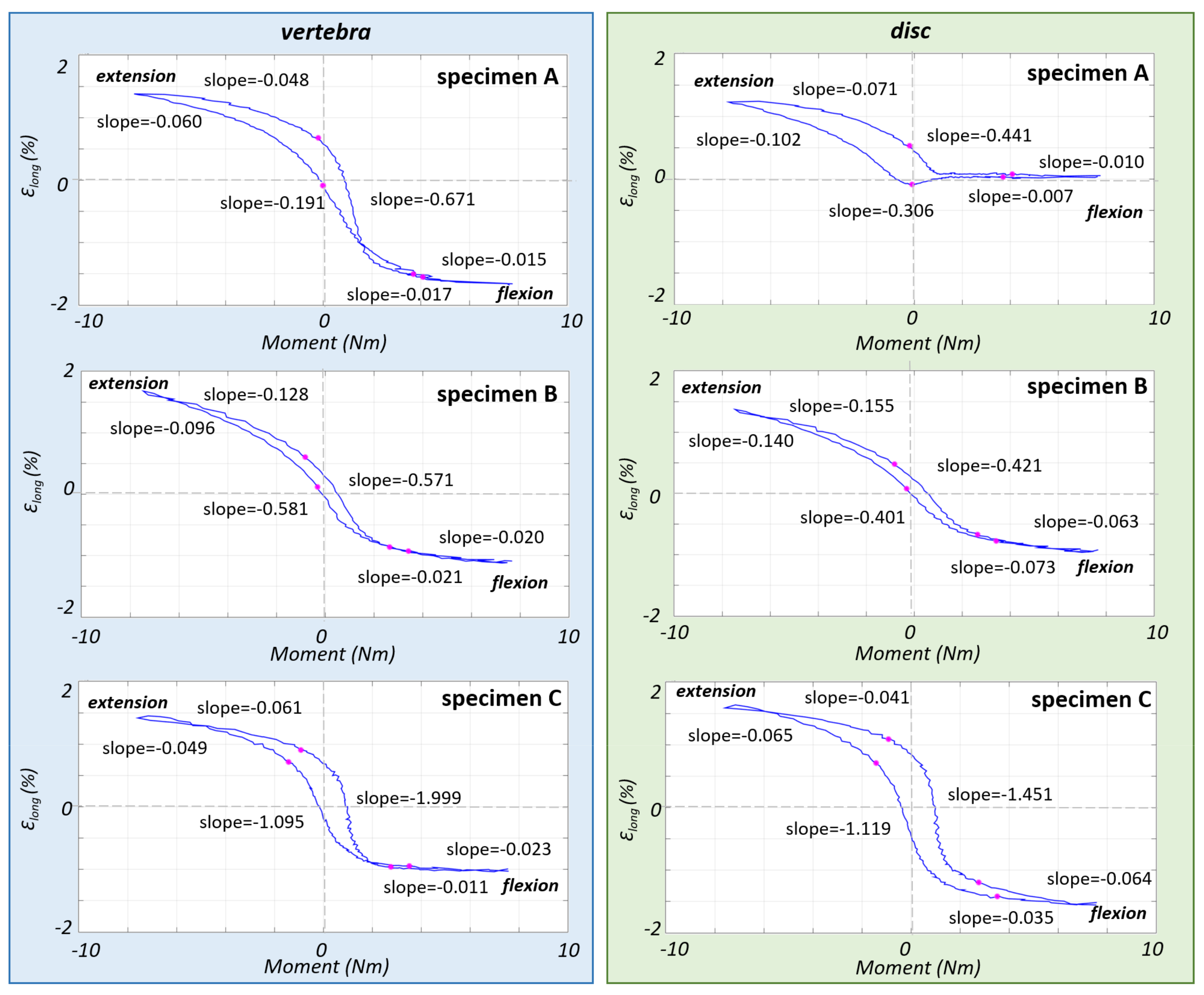 Materials 13 00384 g004 Materials 13 00384 g004