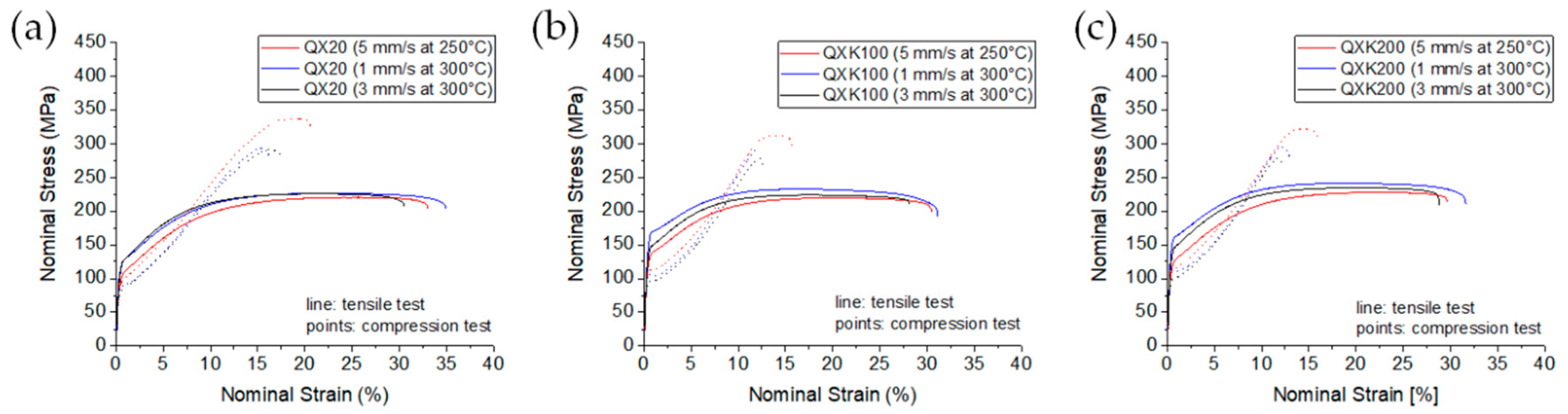 Materials 13 00391 g006 Materials 13 00391 g006