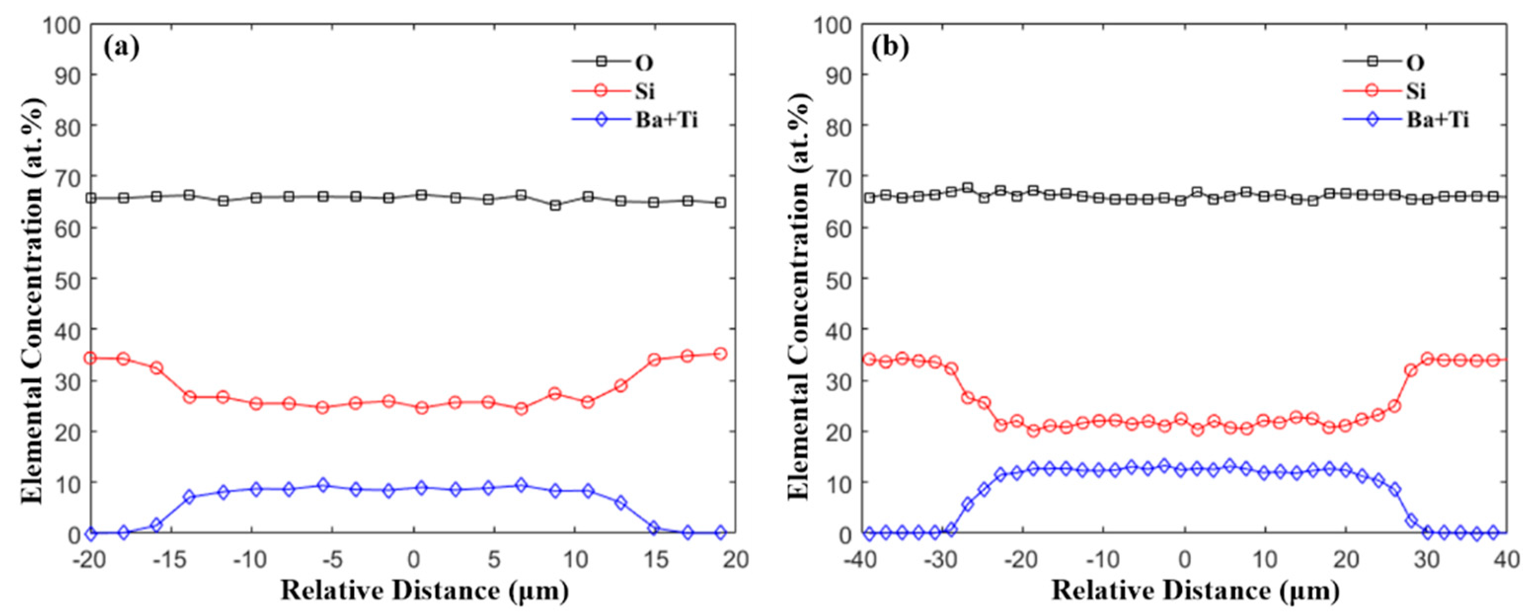 Materials 13 00395 g003 Materials 13 00395 g003