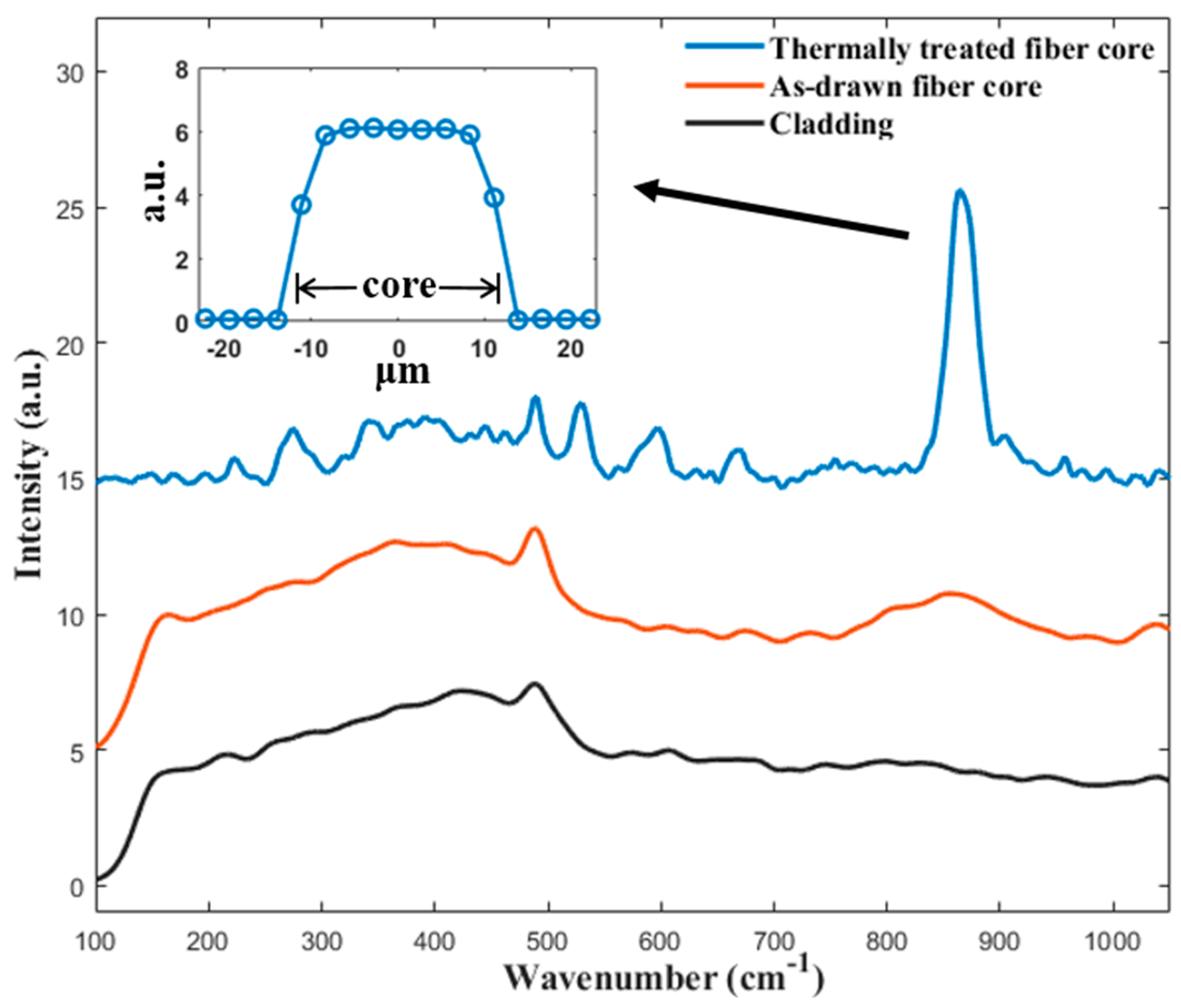 Materials 13 00395 g004 Materials 13 00395 g004