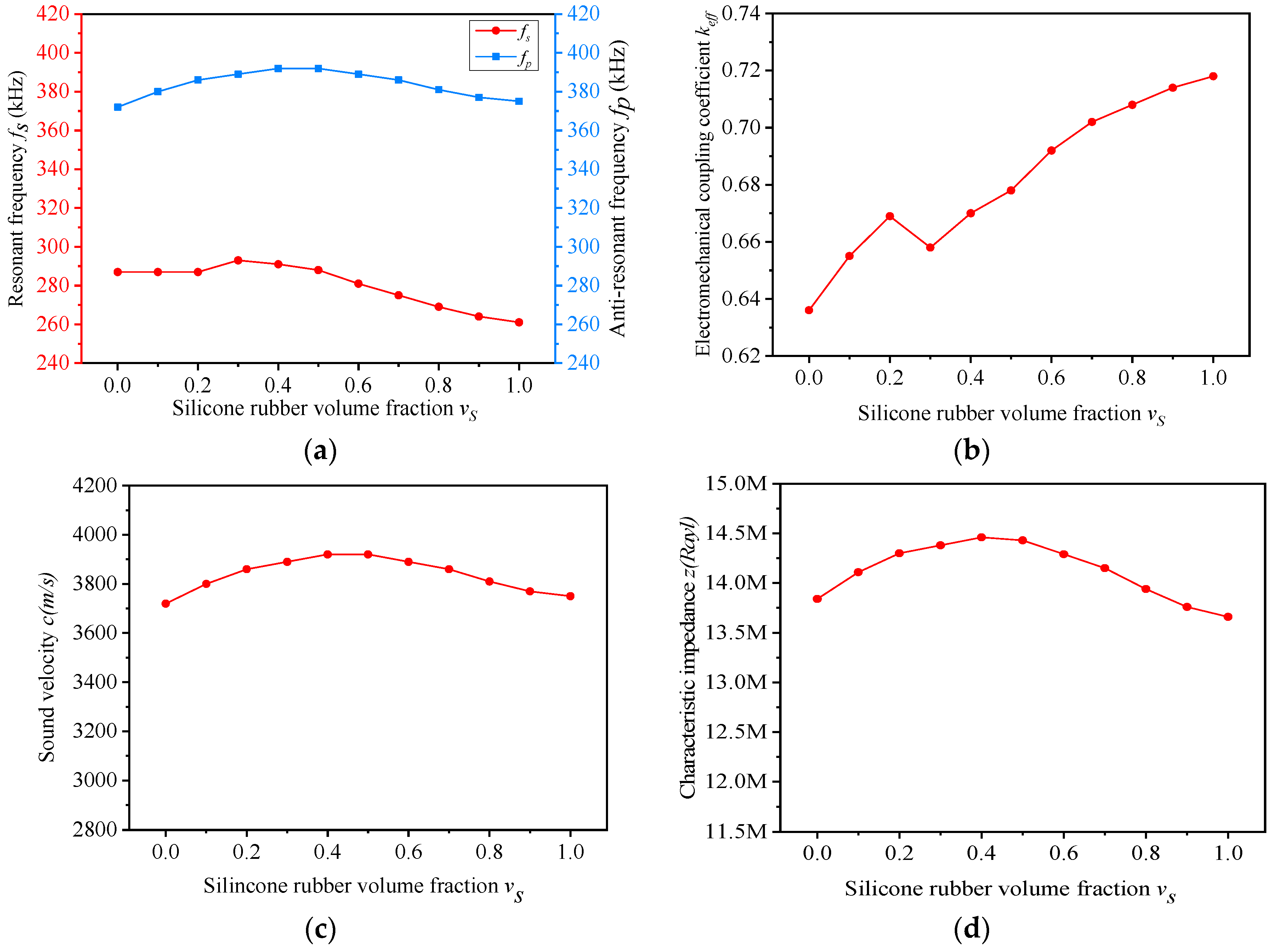 Materials 13 00397 g004