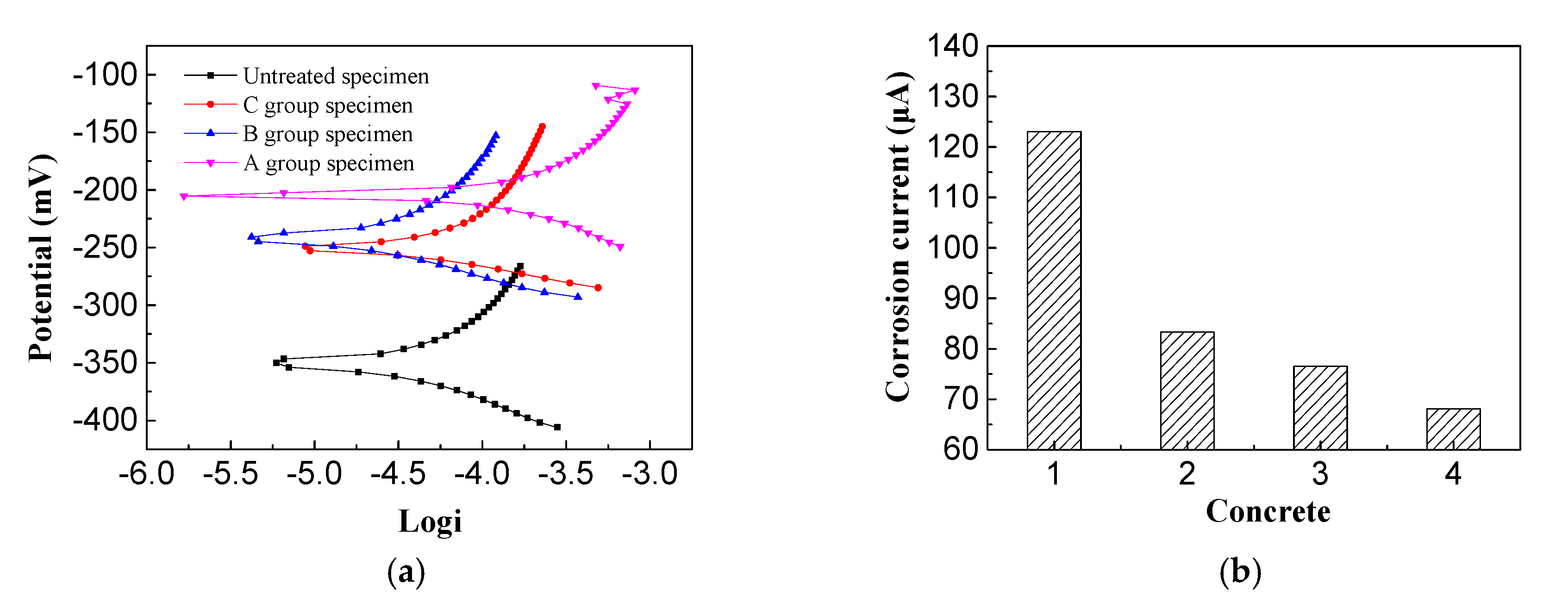 Materials 13 00398 g010 Materials 13 00398 g010