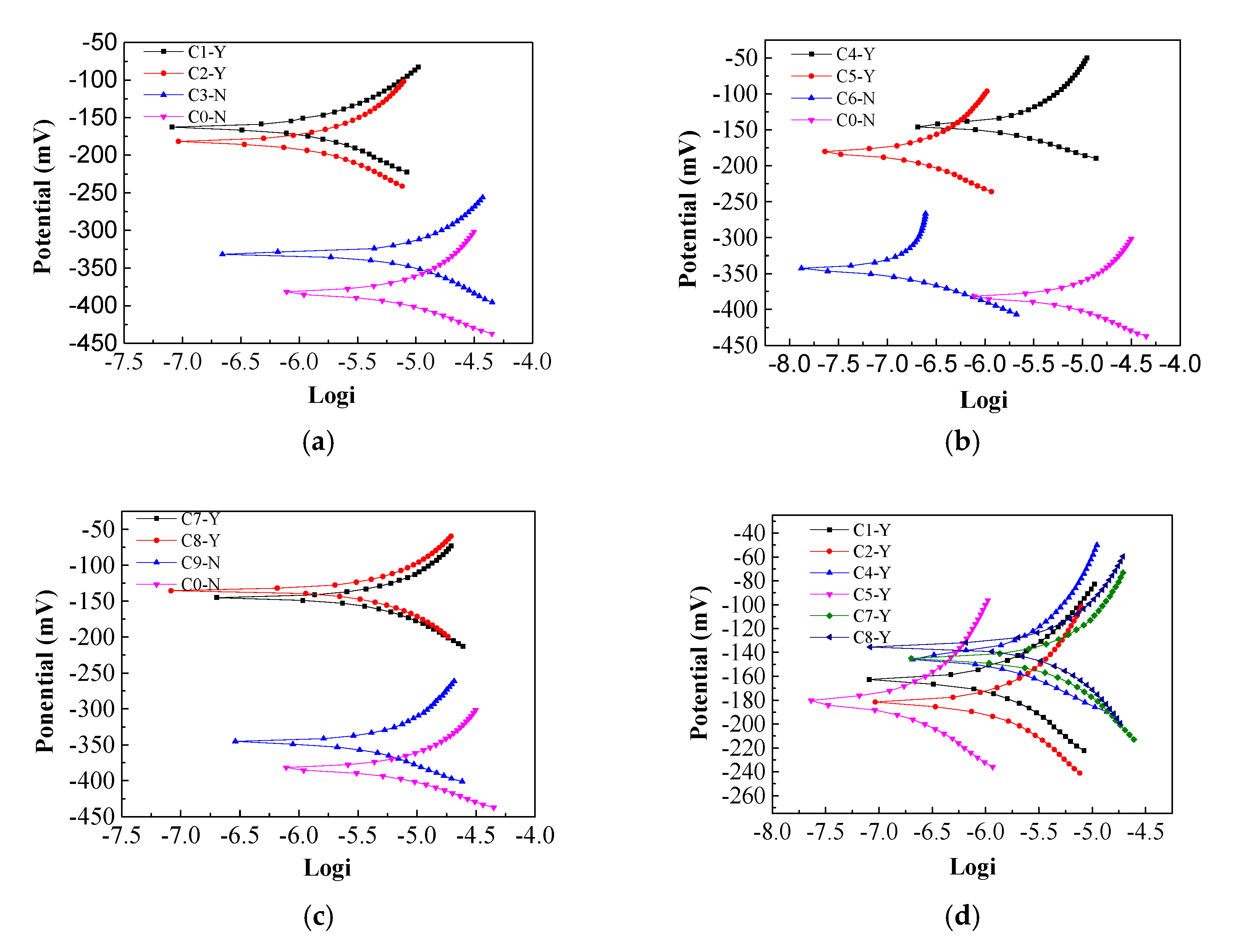 Materials 13 00398 g014 Materials 13 00398 g014