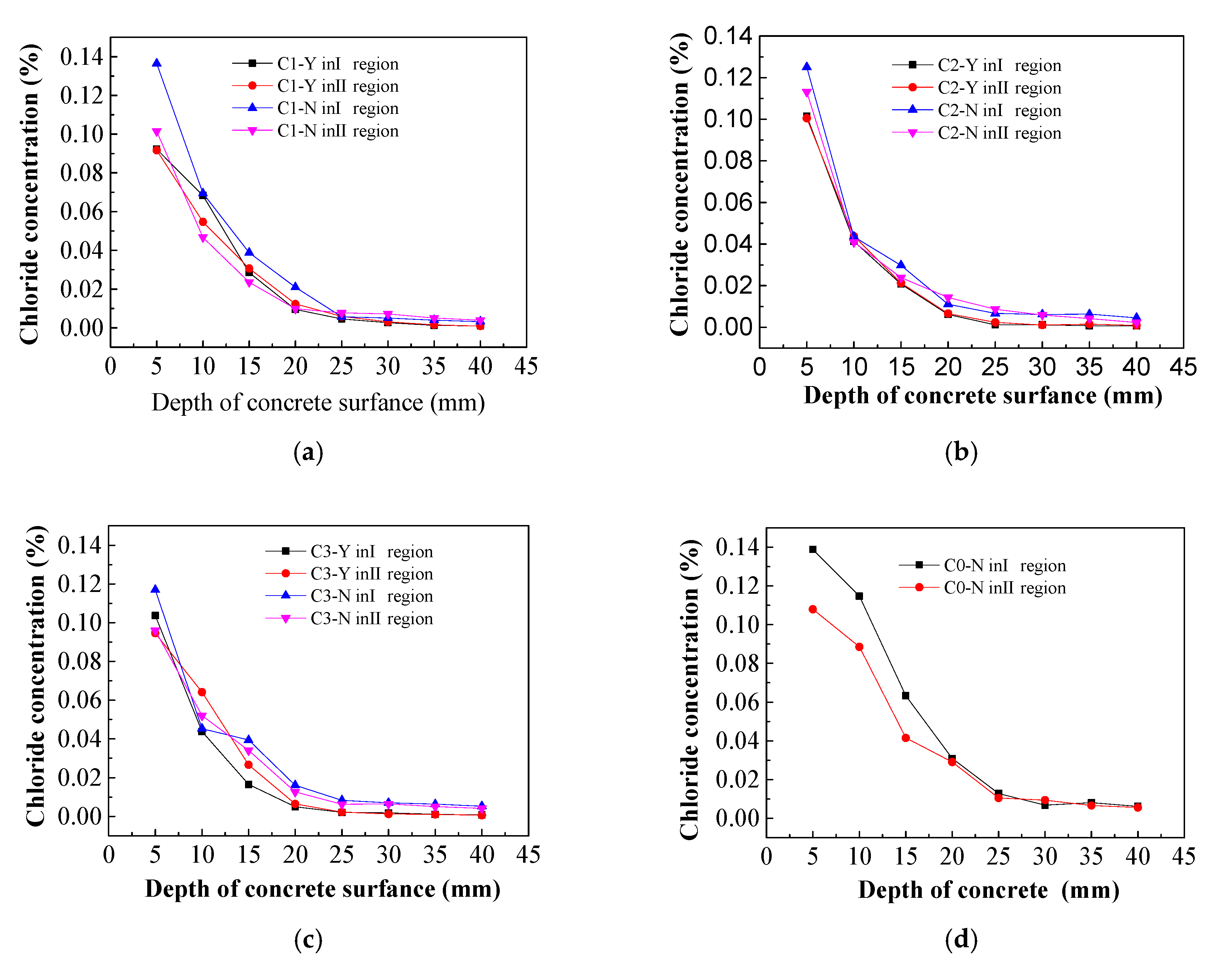 Materials 13 00398 g015 Materials 13 00398 g015