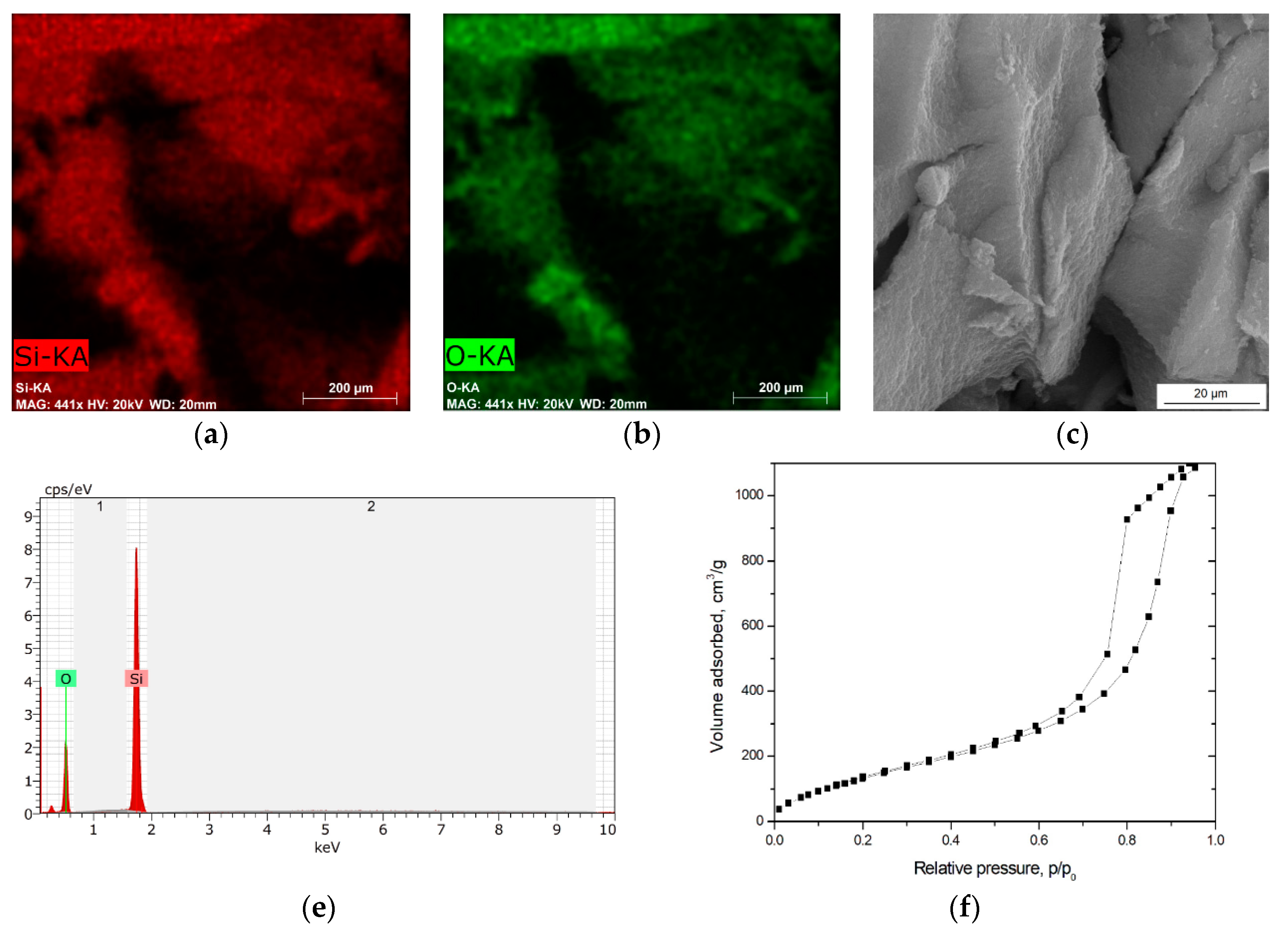 Materials 13 00400 g003