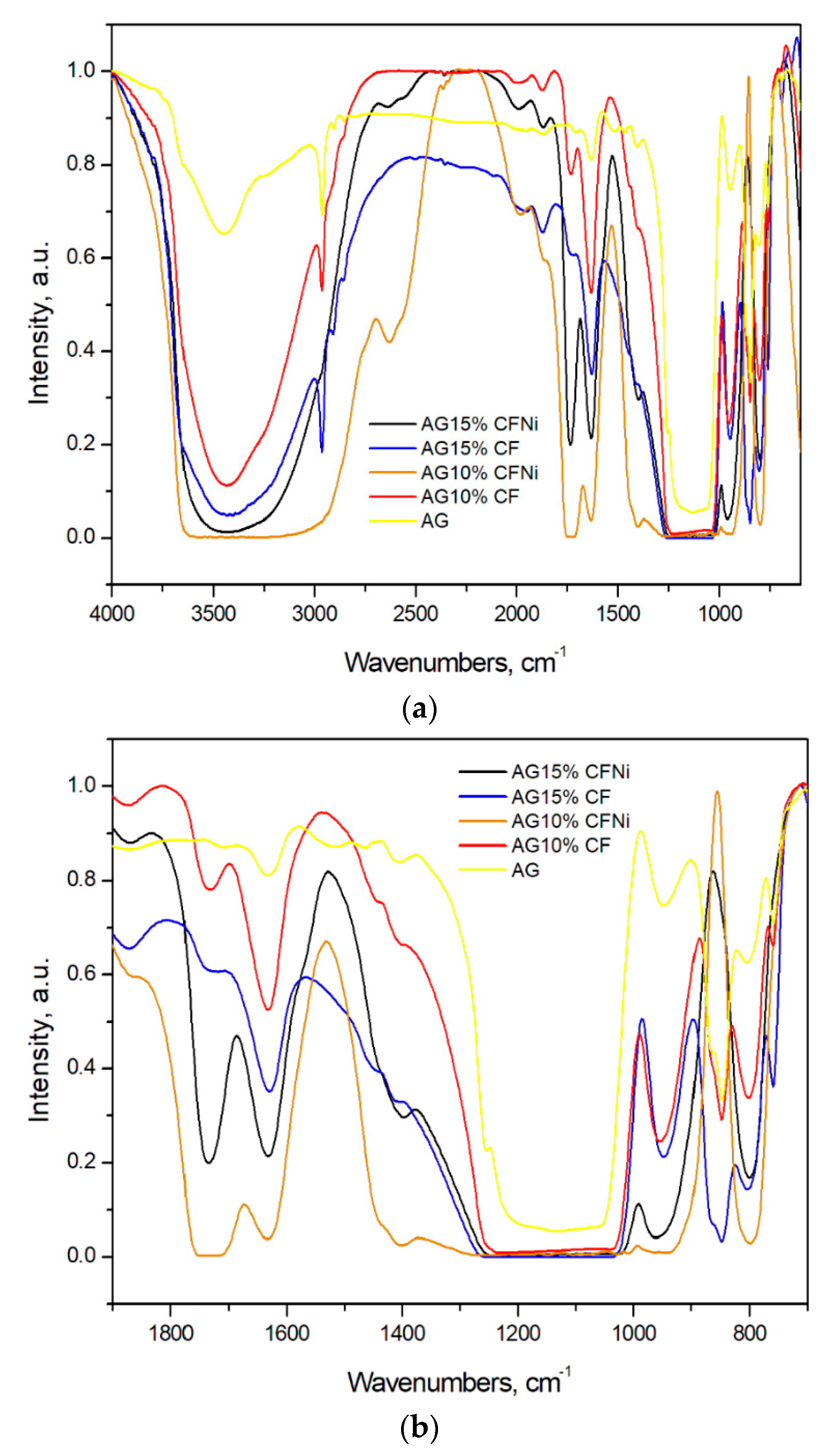 Materials 13 00400 g004